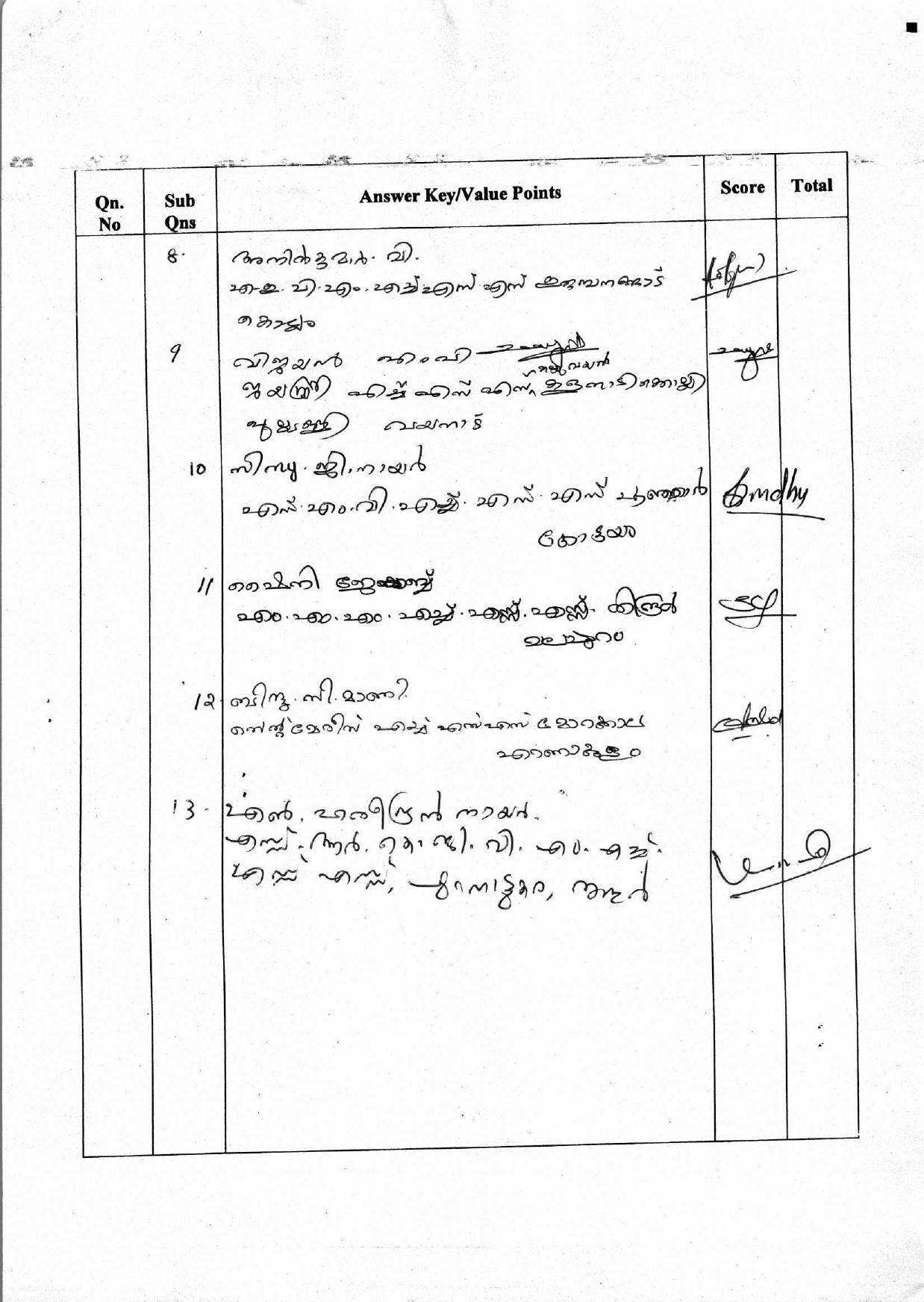 Kerala Plus Two 2018 Malayalam Answer Key - Page 6