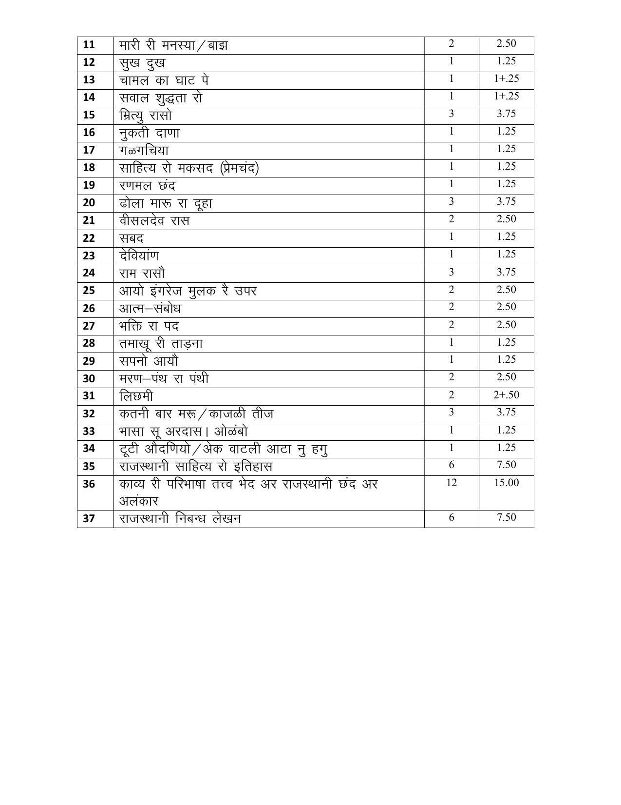 RBSE 2023 CLASS 12 Rajasthani Sahitya Model Paper - Page 2