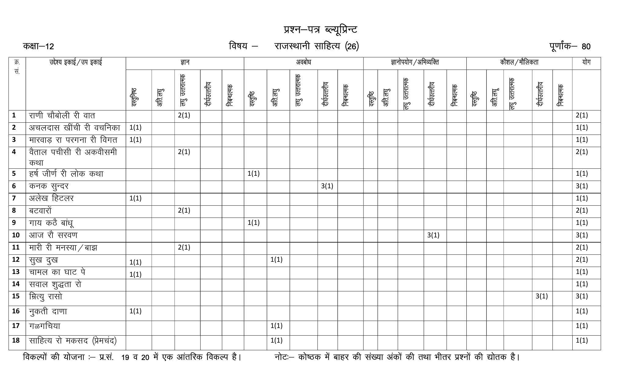 RBSE 2023 CLASS 12 Rajasthani Sahitya Model Paper - Page 3
