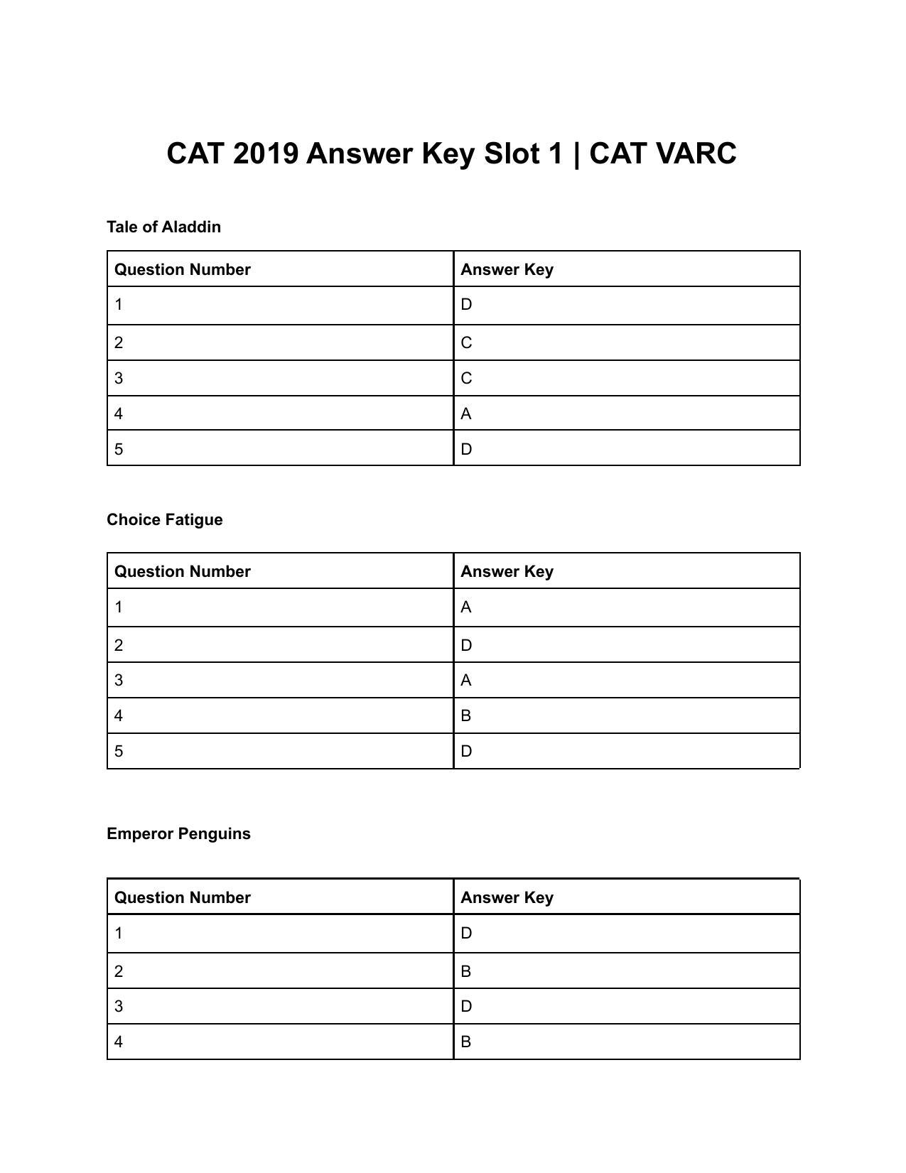 CAT 2019 CAT VARC Slot 1 Answer Key - Page 1