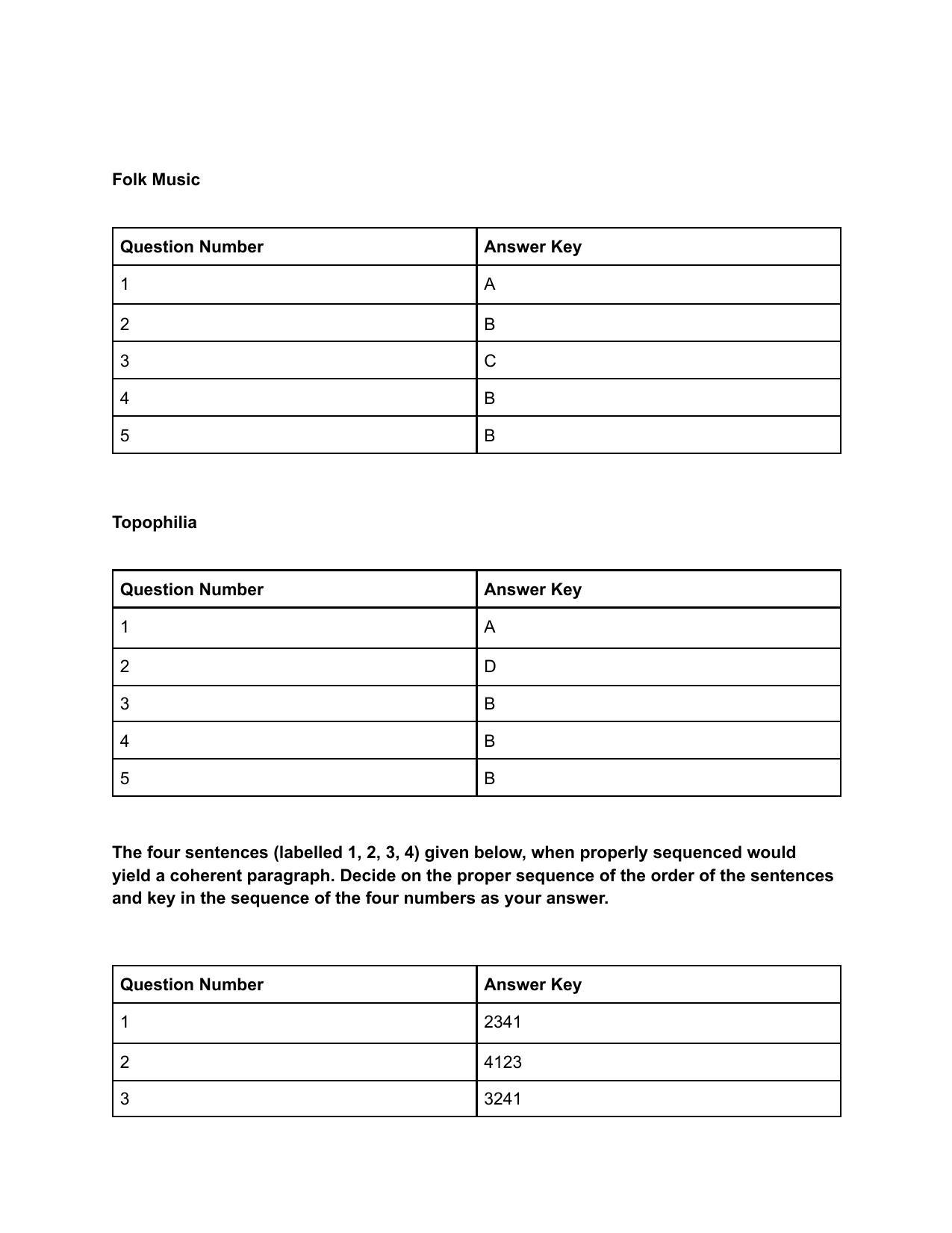 CAT 2019 CAT VARC Slot 1 Answer Key - Page 2