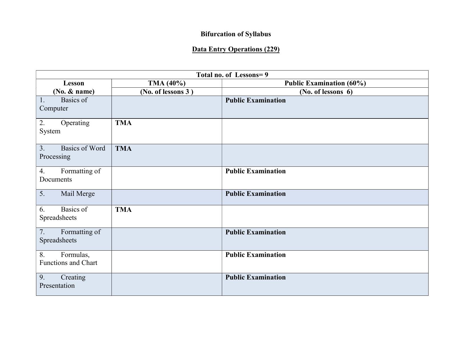 NIOS Class 10 Data Entry Operations Syllabus - Page 1