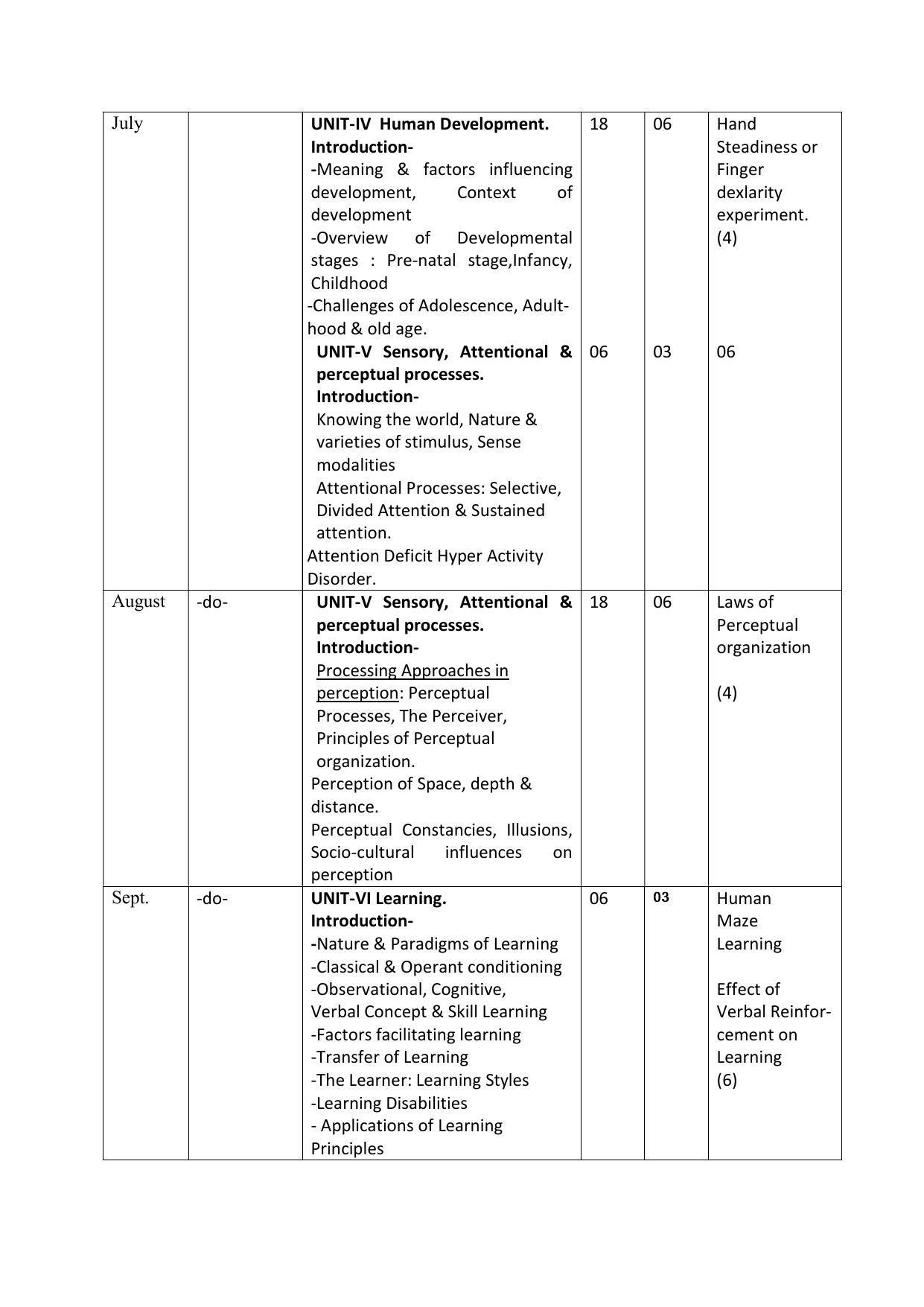 Haryana Board Class 11 Psychology Syllabus 2023 - Page 2