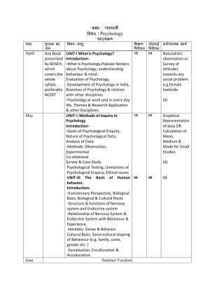 Haryana Board Class 11 Psychology Syllabus 2023