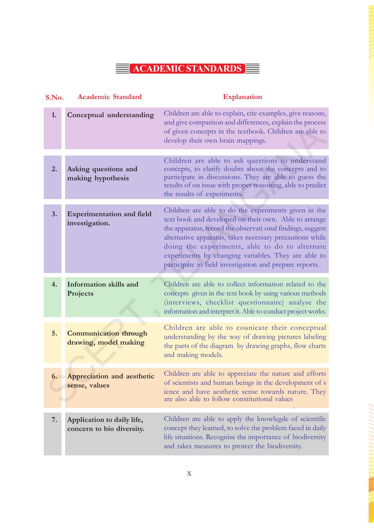 TS SCERT Class 7 General Science (English Medium) Text Book - Page 12