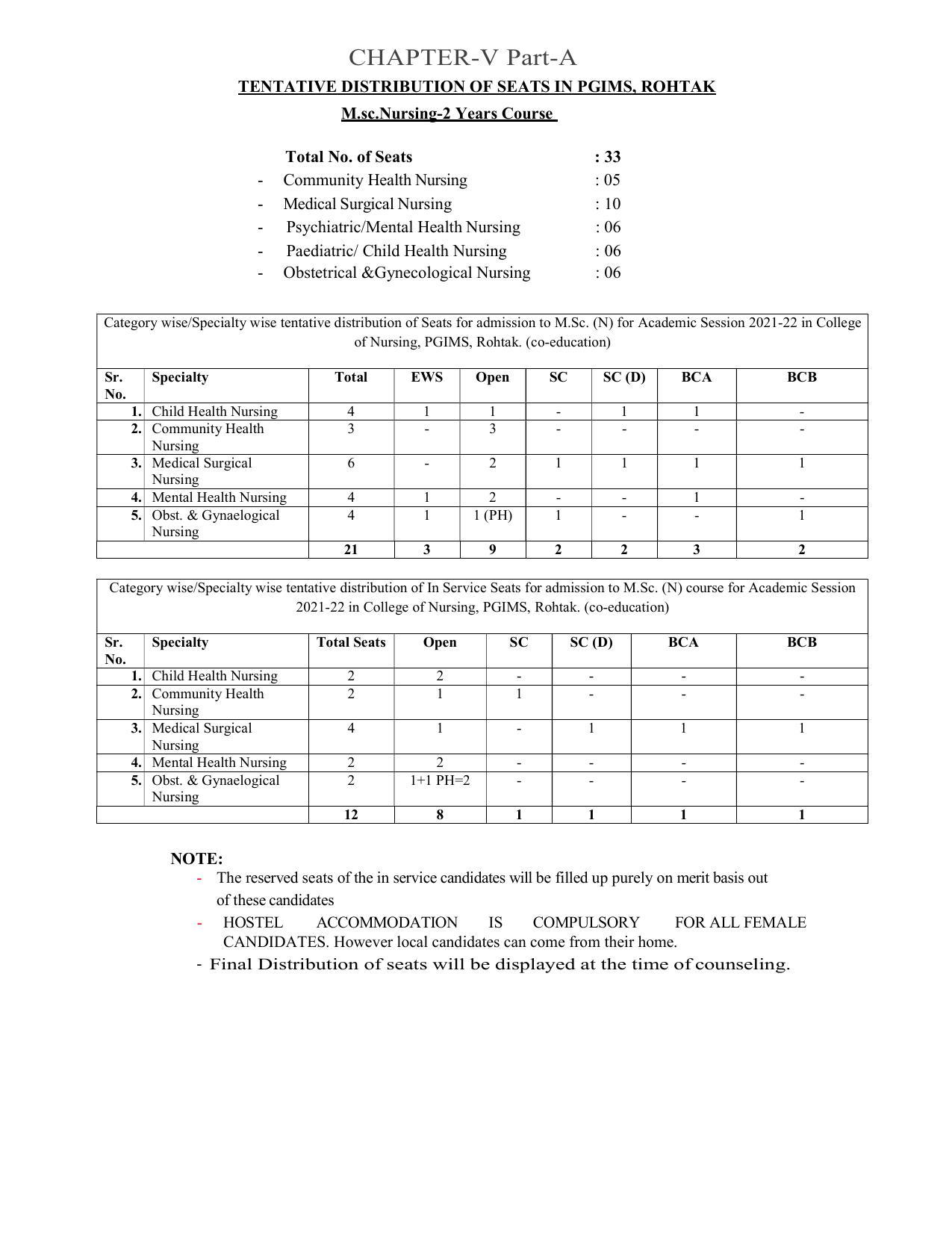 Pandit Bhagwat Dayal Sharma University of Health Sciences, Rohtak Admission Prospectus 2021-22 - Page 16