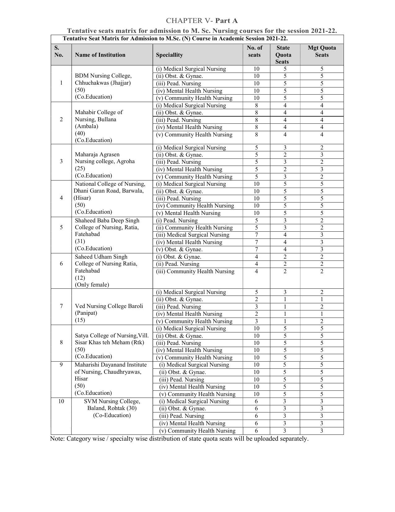 Pandit Bhagwat Dayal Sharma University of Health Sciences, Rohtak Admission Prospectus 2021-22 - Page 18