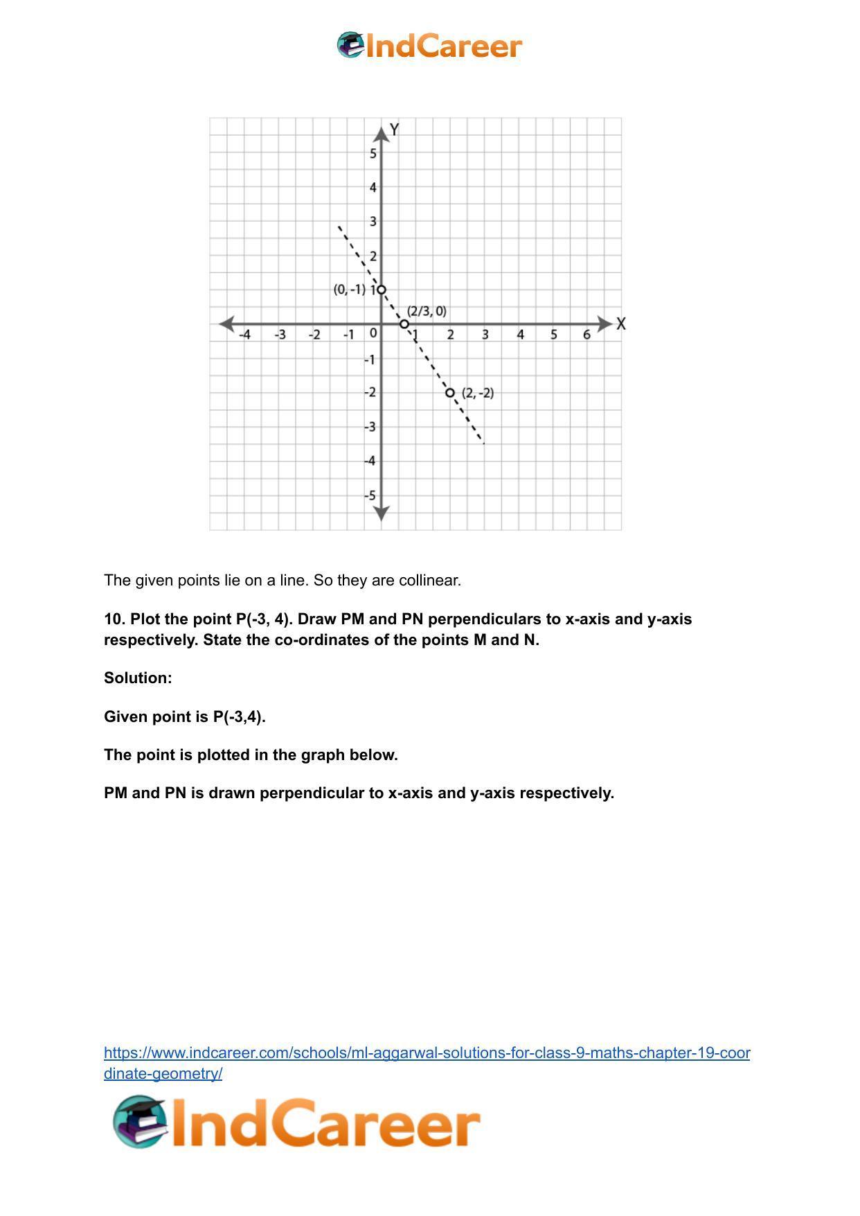 ML Aggarwal Solutions for Class 9 Maths Chapter 19- Coordinate Geometry - Page 10