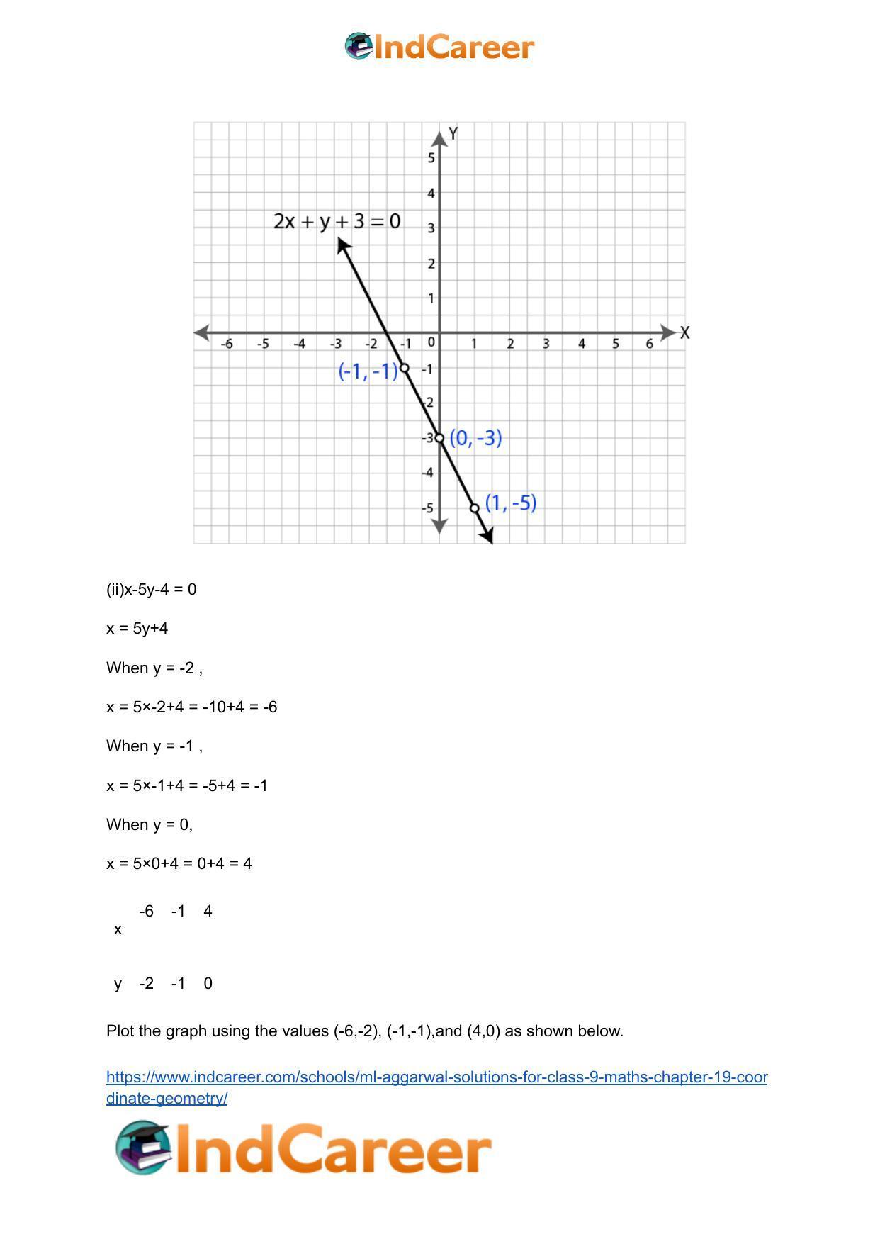 ML Aggarwal Solutions for Class 9 Maths Chapter 19- Coordinate Geometry - Page 22