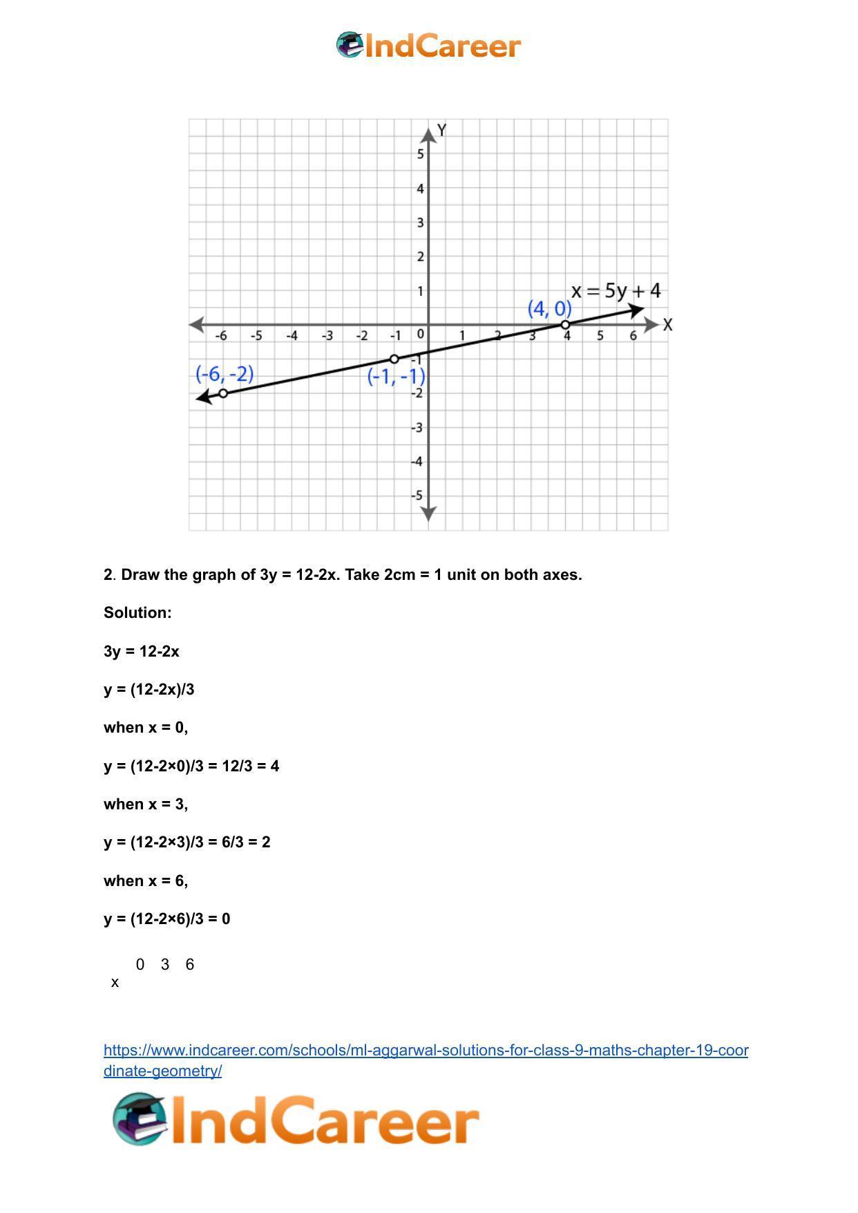 ML Aggarwal Solutions for Class 9 Maths Chapter 19- Coordinate Geometry - Page 23