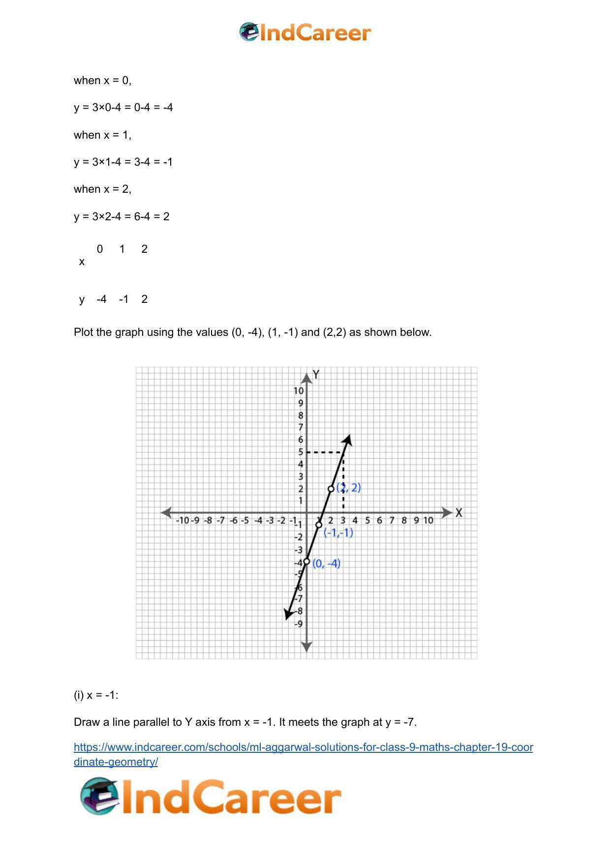 ML Aggarwal Solutions for Class 9 Maths Chapter 19- Coordinate Geometry - Page 28