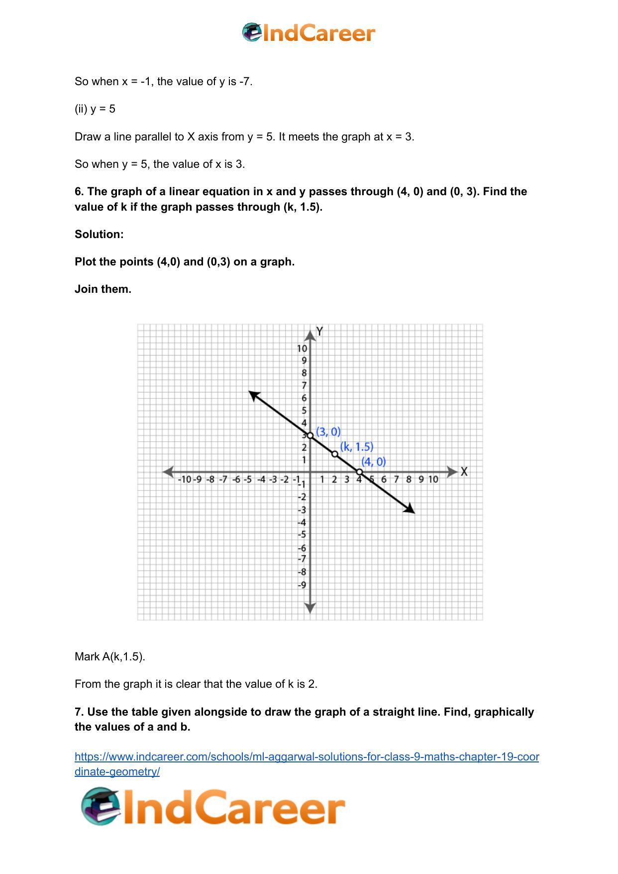 ML Aggarwal Solutions for Class 9 Maths Chapter 19- Coordinate Geometry - Page 29