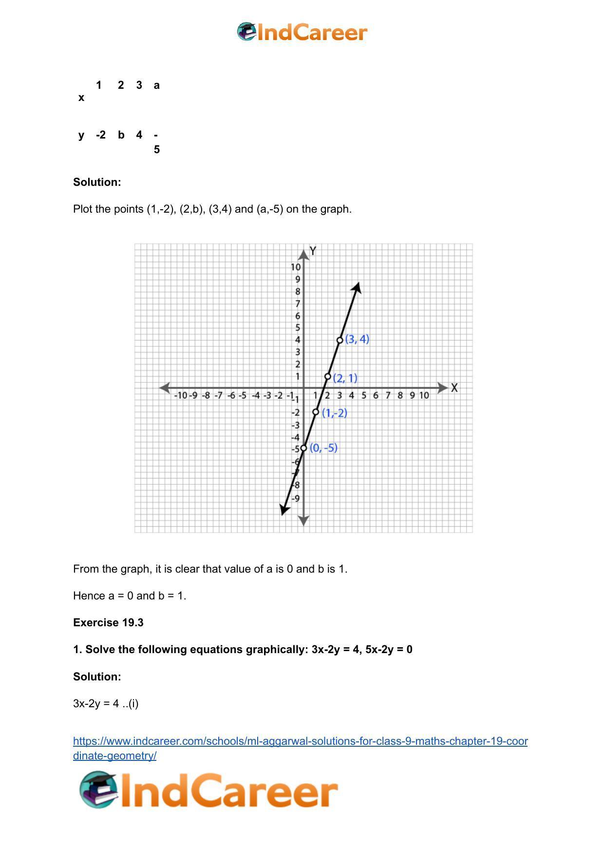 ML Aggarwal Solutions for Class 9 Maths Chapter 19- Coordinate Geometry - Page 30