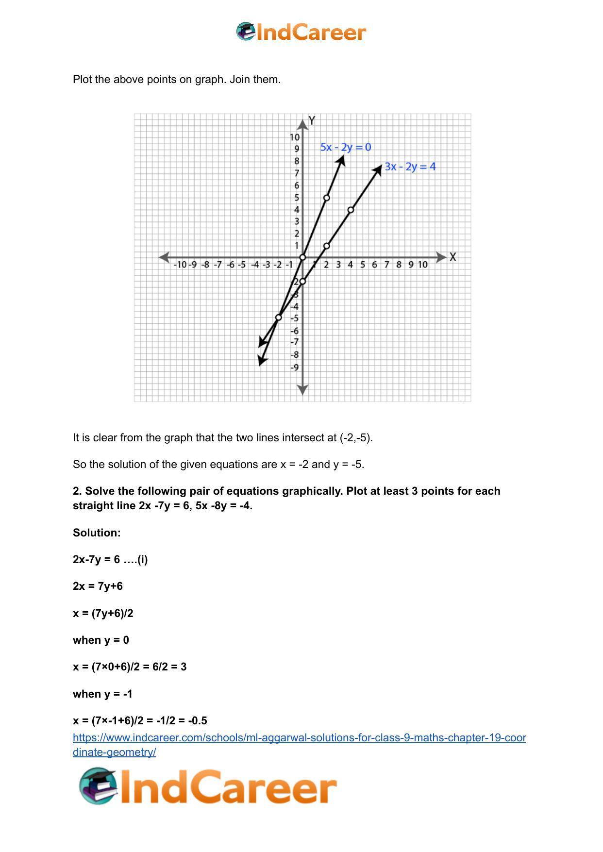 ML Aggarwal Solutions for Class 9 Maths Chapter 19- Coordinate Geometry - Page 32