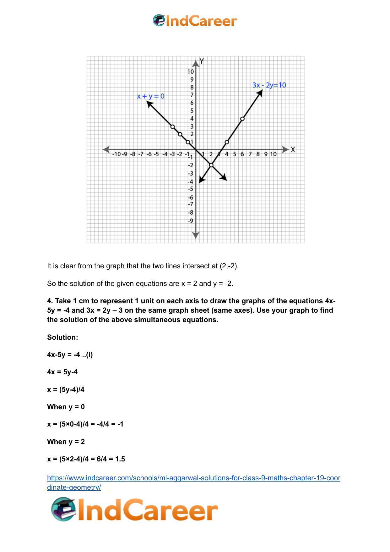 ML Aggarwal Solutions for Class 9 Maths Chapter 19- Coordinate Geometry - Page 36