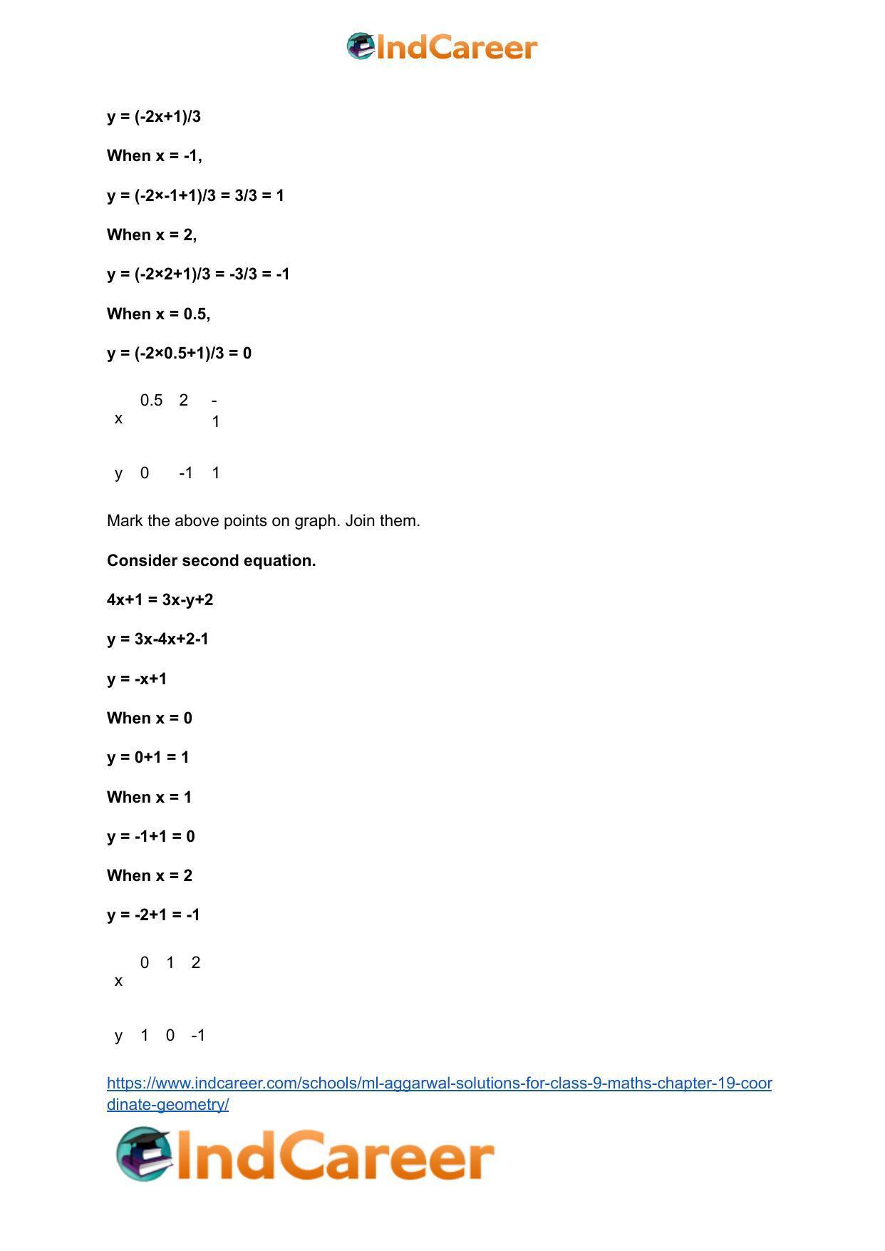 ML Aggarwal Solutions for Class 9 Maths Chapter 19- Coordinate Geometry - Page 45