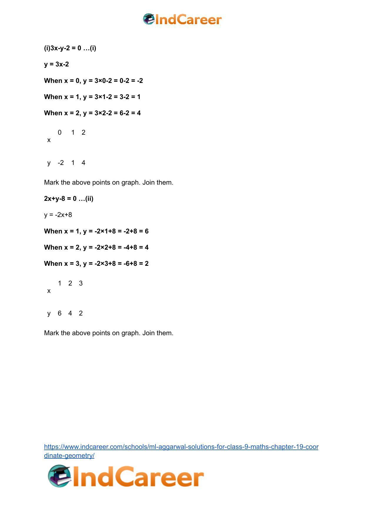 ML Aggarwal Solutions for Class 9 Maths Chapter 19- Coordinate Geometry - Page 47