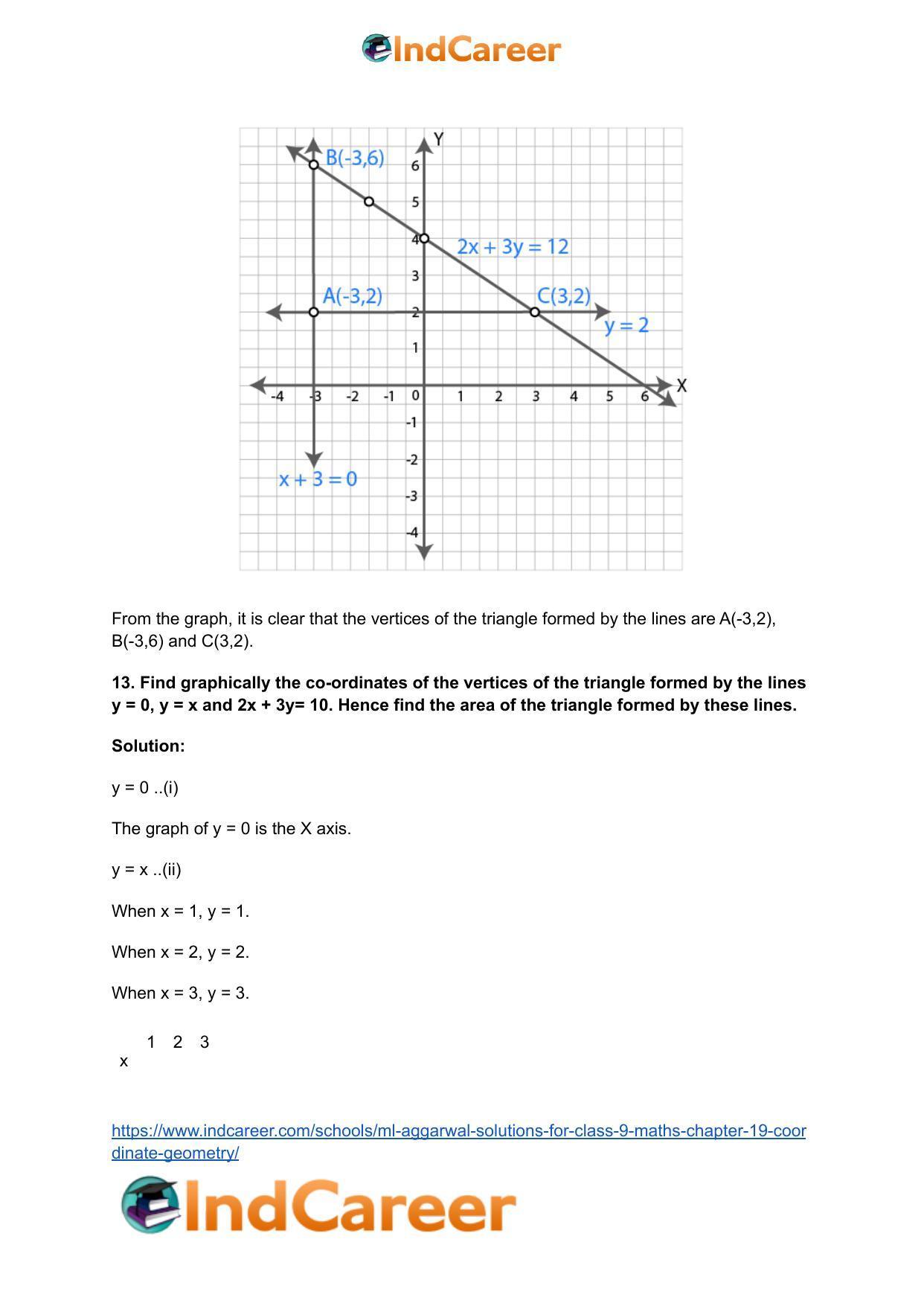 ML Aggarwal Solutions for Class 9 Maths Chapter 19- Coordinate Geometry - Page 54