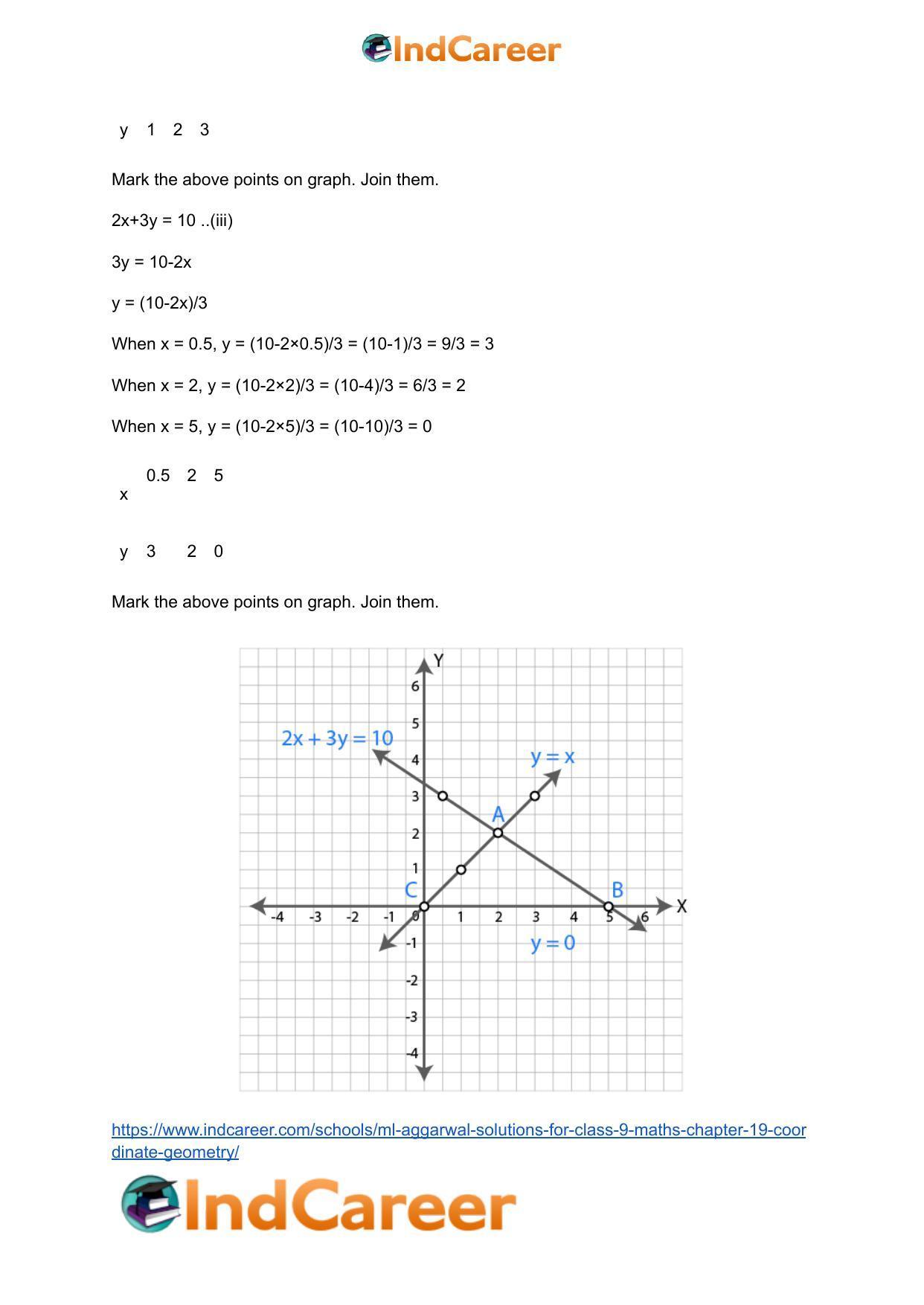 ML Aggarwal Solutions for Class 9 Maths Chapter 19- Coordinate Geometry - Page 55