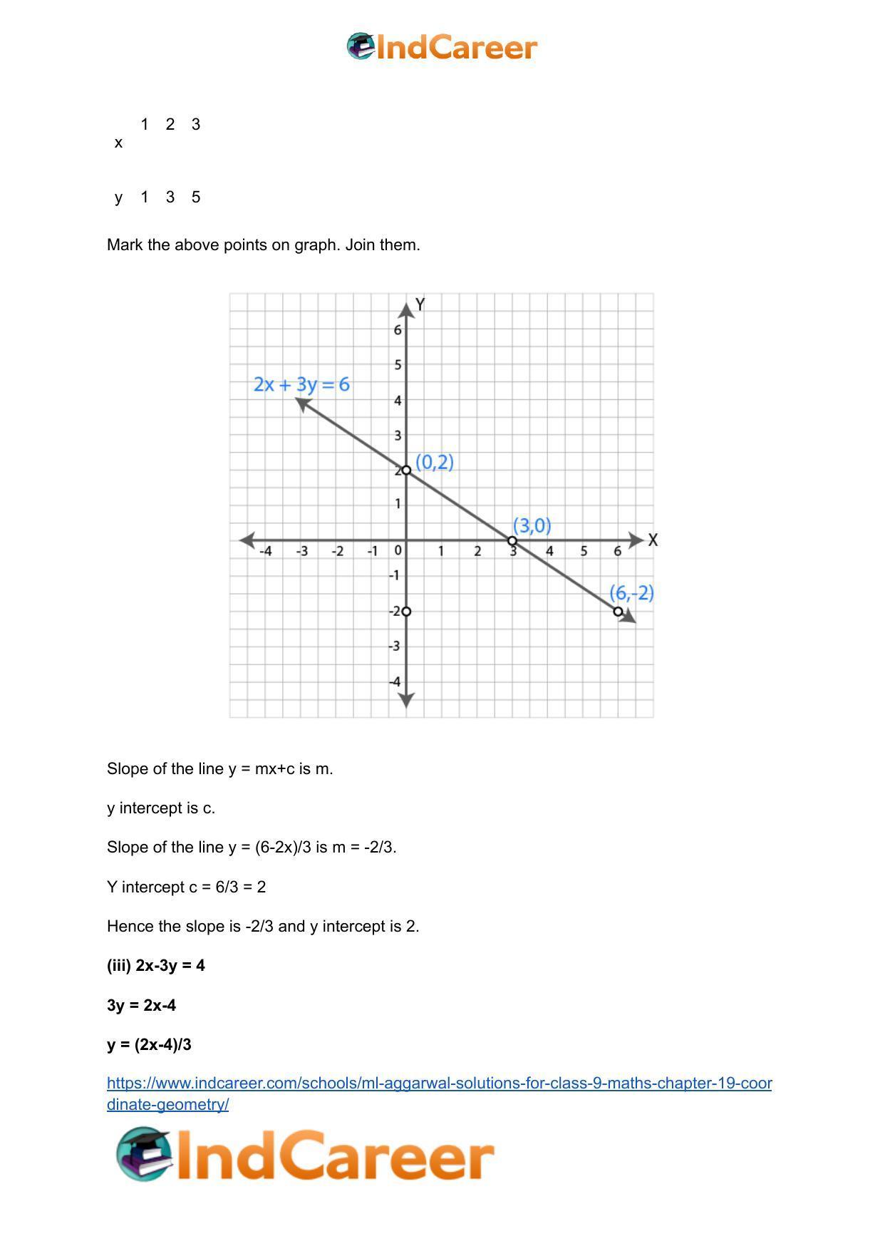 ML Aggarwal Solutions for Class 9 Maths Chapter 19- Coordinate Geometry - Page 88