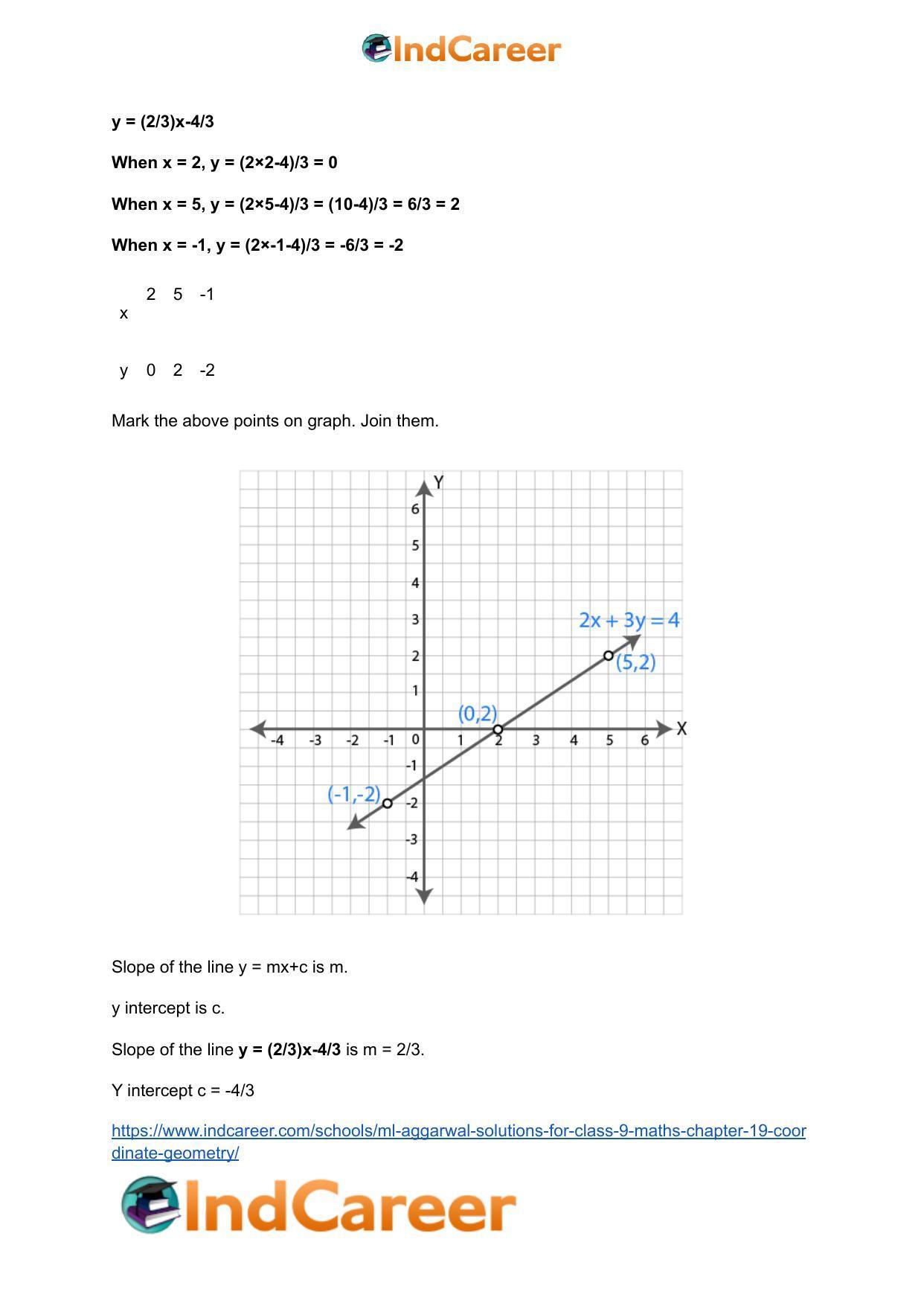 ML Aggarwal Solutions for Class 9 Maths Chapter 19- Coordinate Geometry - Page 89