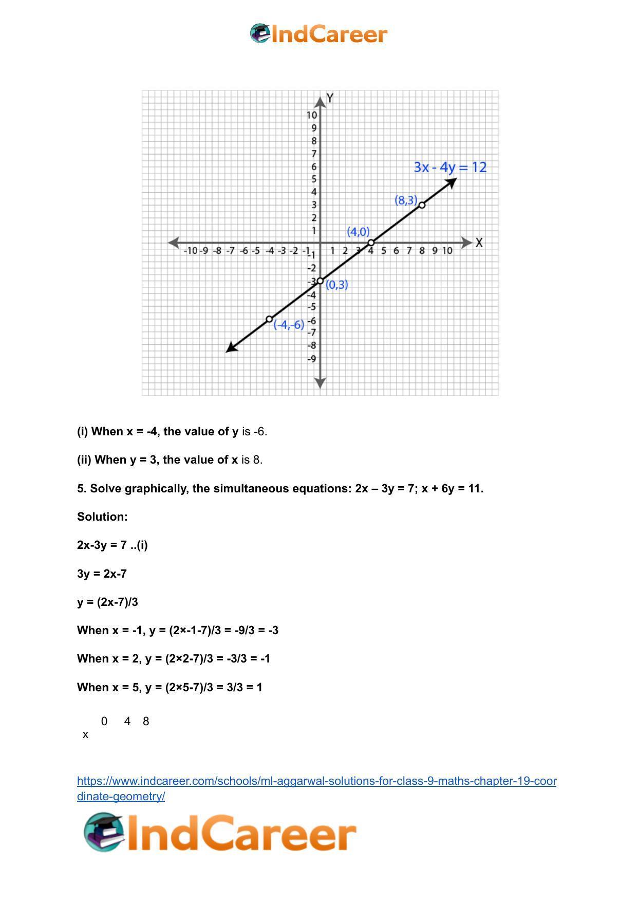 ML Aggarwal Solutions for Class 9 Maths Chapter 19- Coordinate Geometry - Page 91