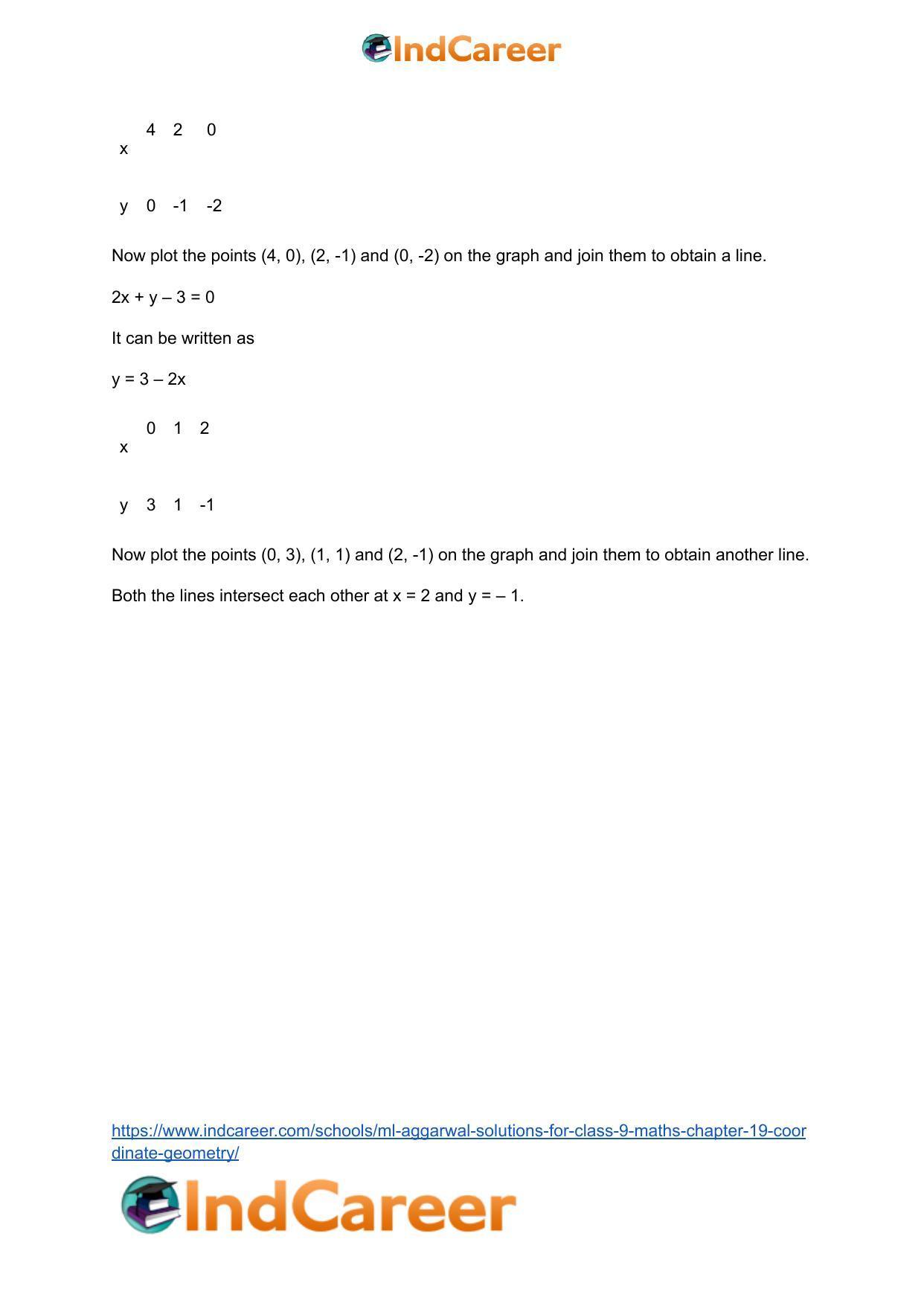 ML Aggarwal Solutions for Class 9 Maths Chapter 19- Coordinate Geometry - Page 94