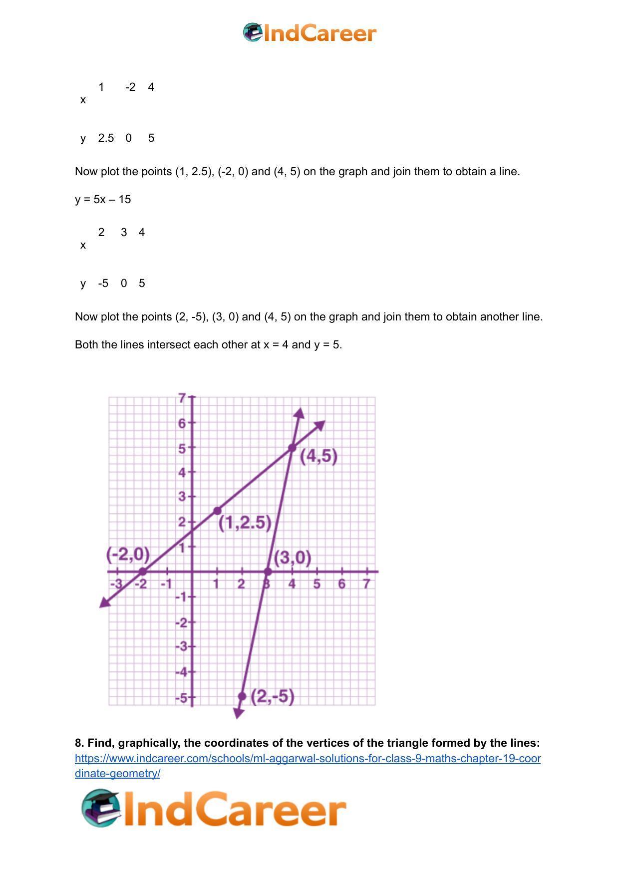 ML Aggarwal Solutions for Class 9 Maths Chapter 19- Coordinate Geometry - Page 96