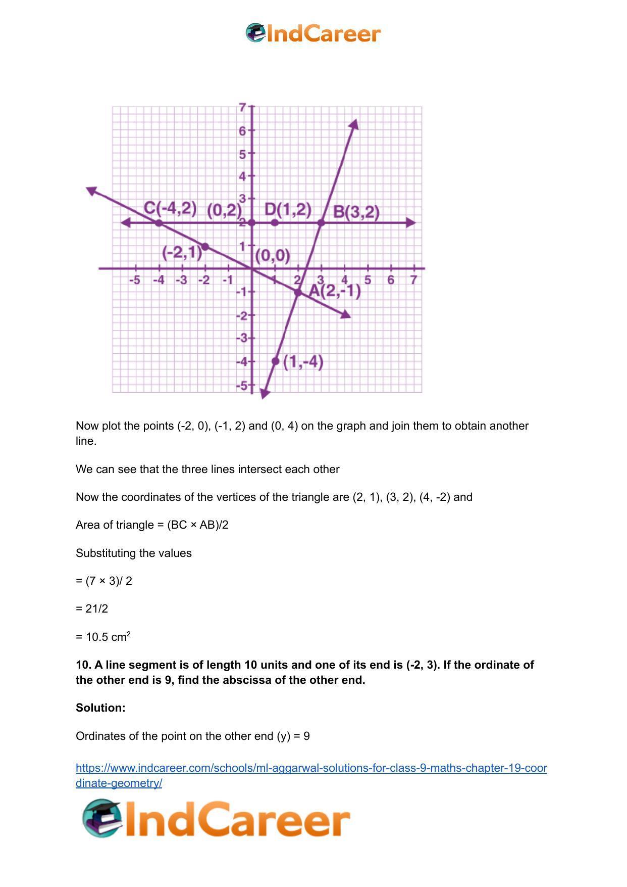 ML Aggarwal Solutions for Class 9 Maths Chapter 19- Coordinate Geometry - Page 100