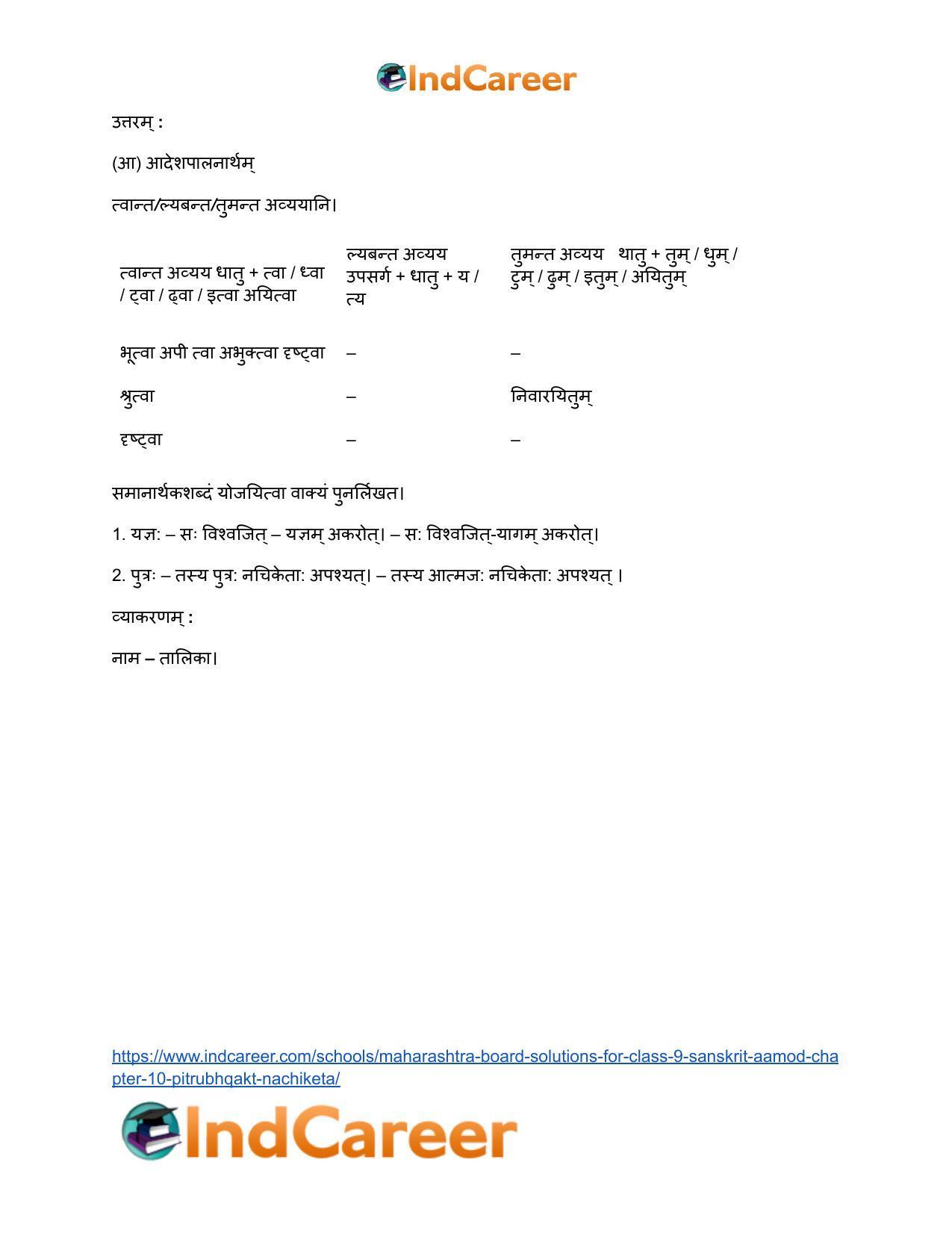 Maharashtra Board Solutions for Class 9- Sanskrit Aamod: Chapter 10- पितृभक्तः नचिकेताः - Page 11