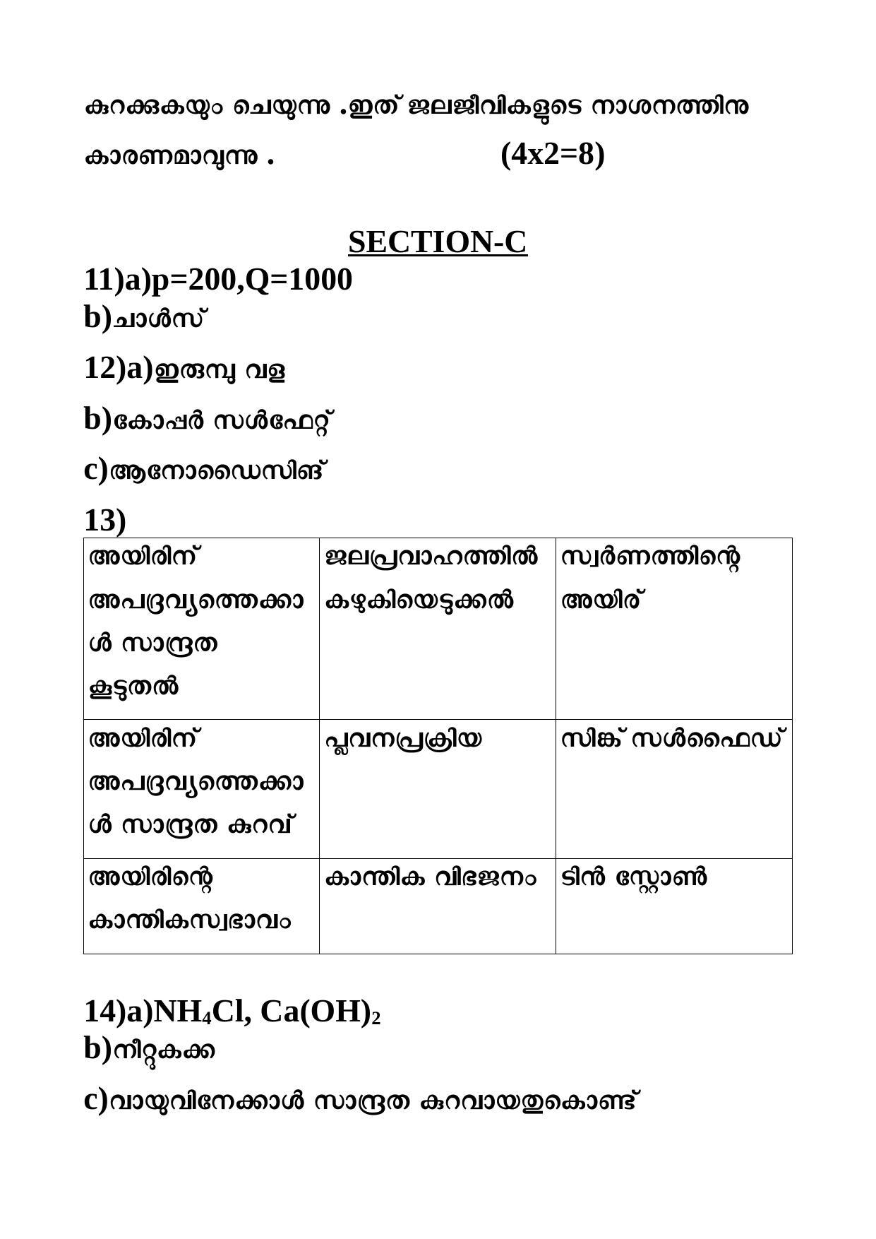Kerala SSLC 2020 Chemistry Answer Key (MM) (Model) - Page 2