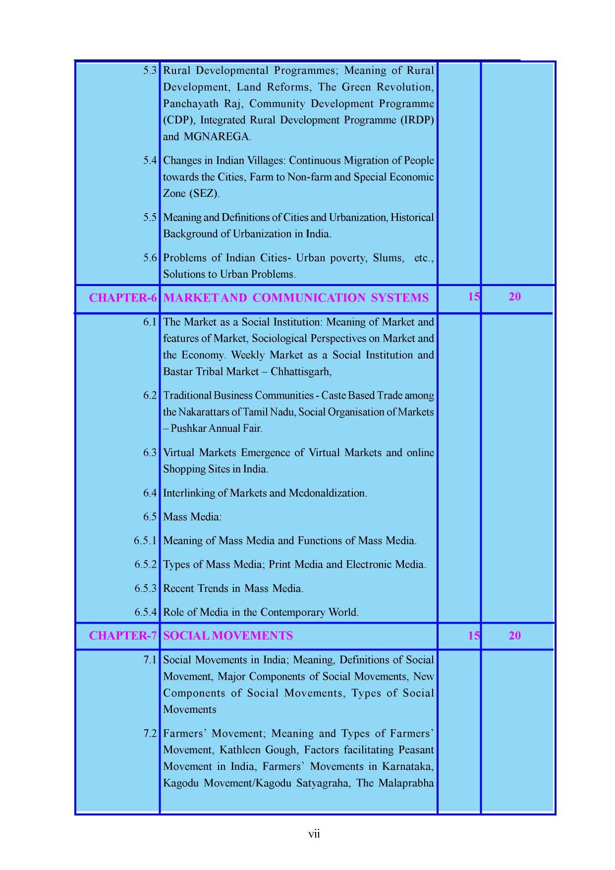 Karnataka 2nd PUC Question Bank for Sociology - Page 7