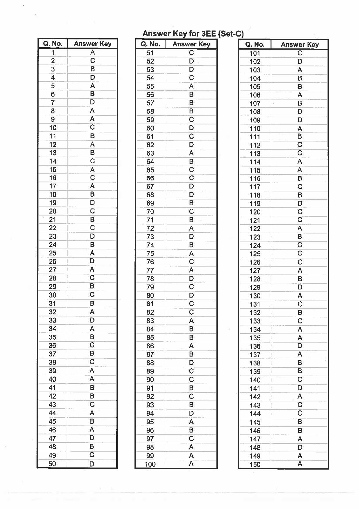 BCECE Previous Year Papers 2017 Set C - Page 45