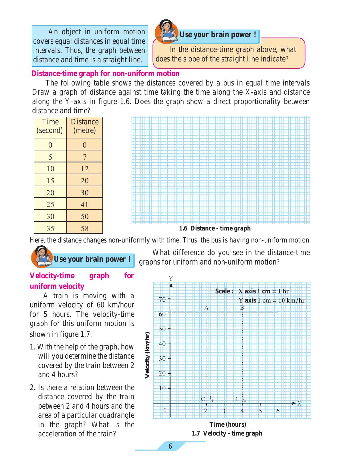 Maharashtra Board Class 9 Science Textbook - Page 16