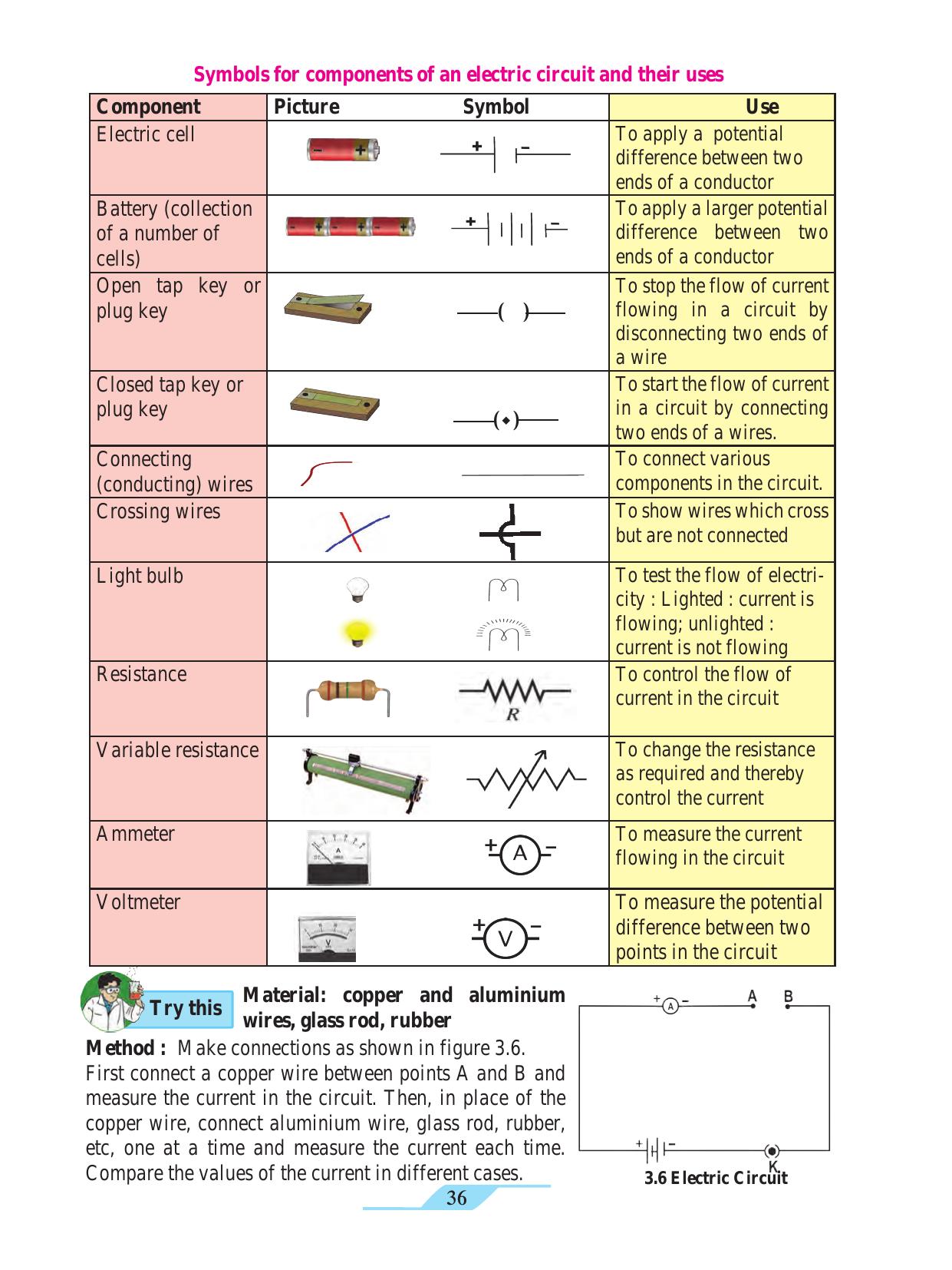 Maharashtra Board Class 9 Science Textbook - Page 46