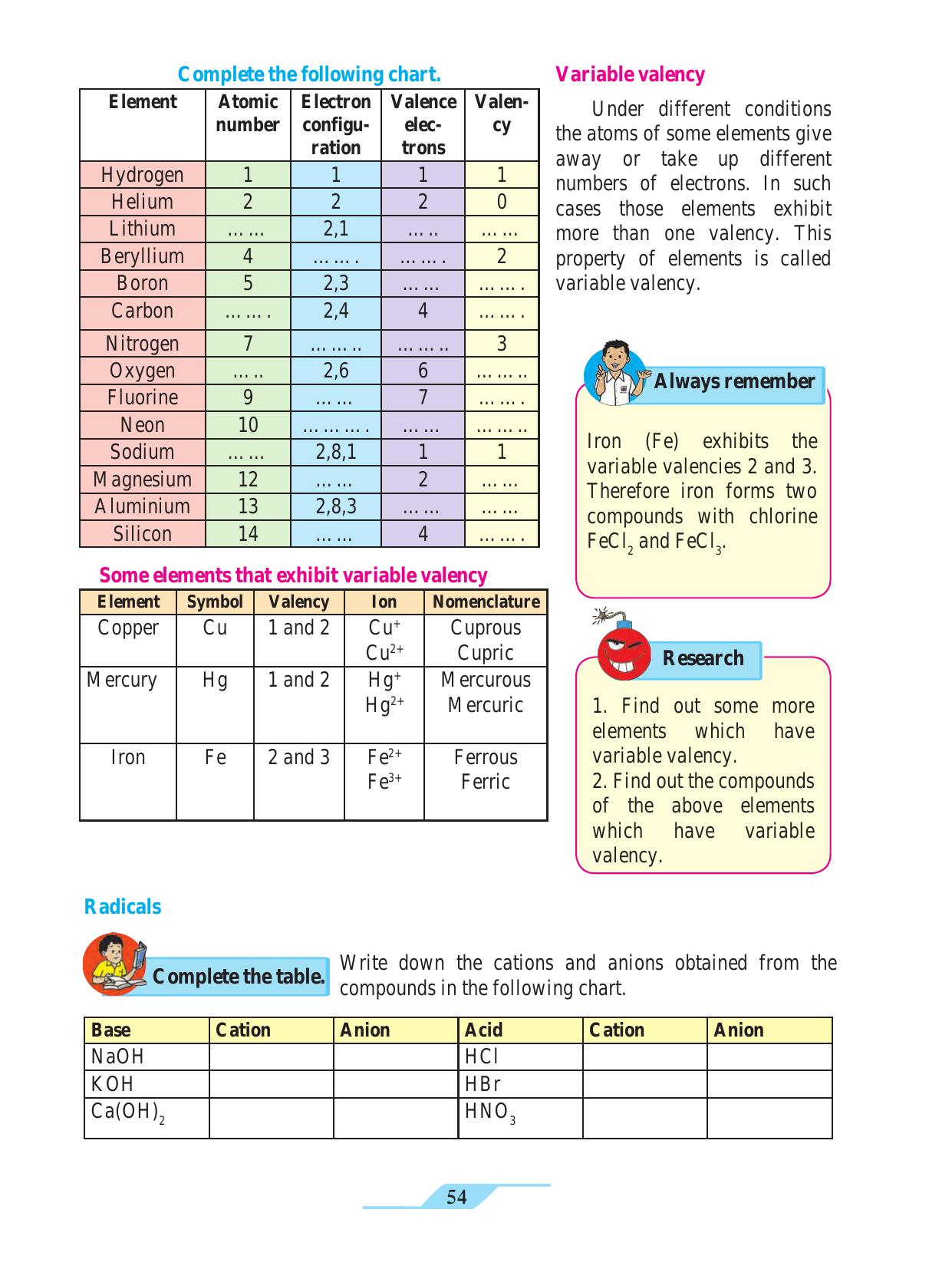 Maharashtra Board Class 9 Science Textbook - Page 64