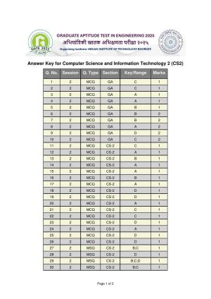 GATE 2025 Computer Science and Information Technology (CS-2) (Afternoon) Answer Key