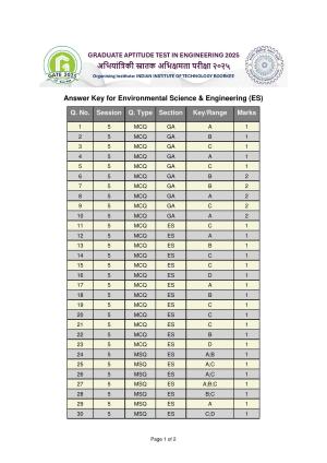GATE 2025 Environmental Science & Engineering (ES) Answer Key
