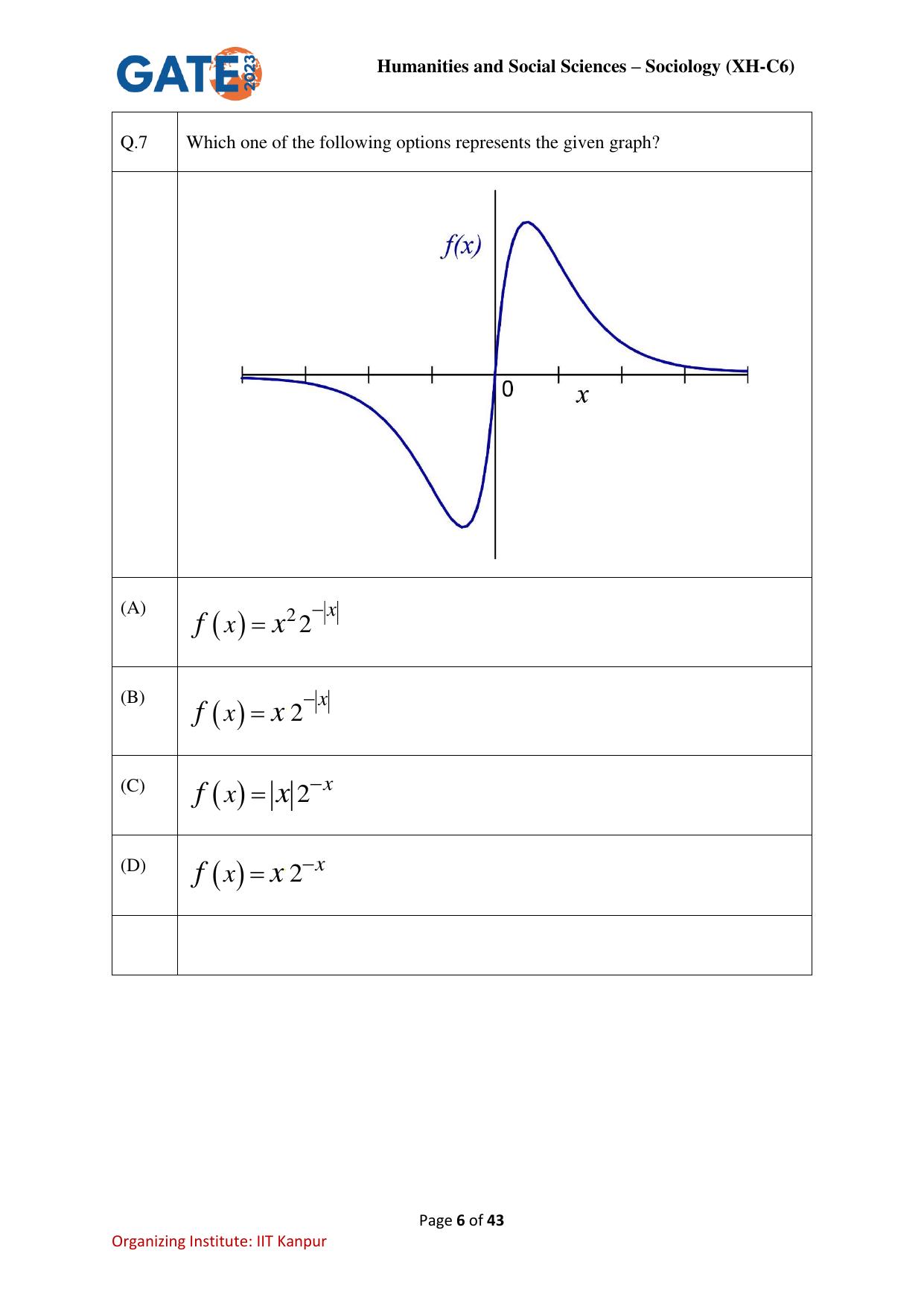 GATE 2023 Humanities & Social Sciences – Sociology (XH-C6) Question Paper - Page 6