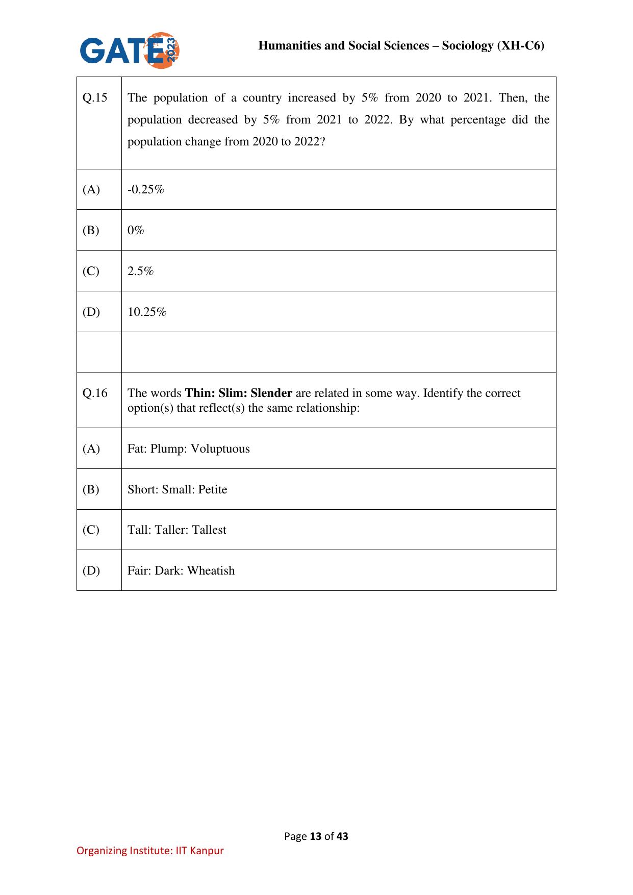 GATE 2023 Humanities & Social Sciences – Sociology (XH-C6) Question Paper - Page 13