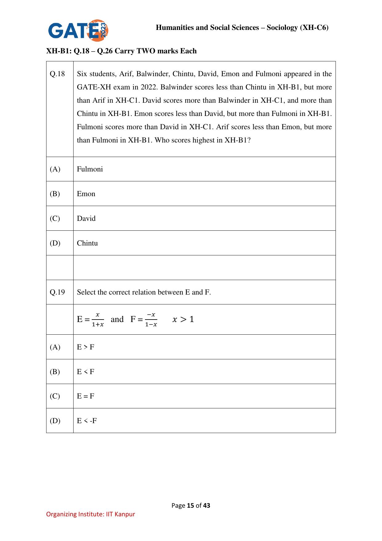 GATE 2023 Humanities & Social Sciences – Sociology (XH-C6) Question Paper - Page 15
