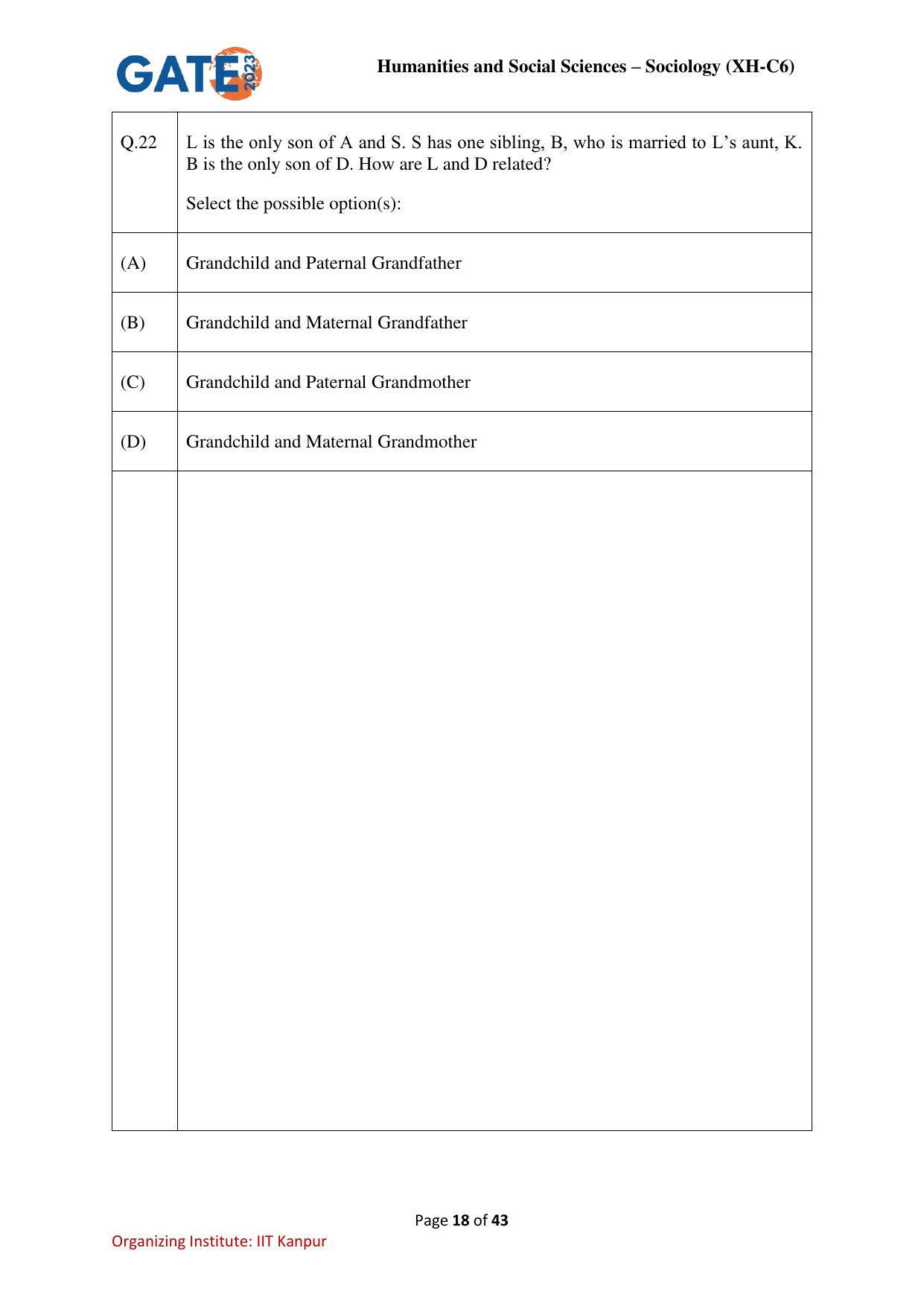GATE 2023 Humanities & Social Sciences – Sociology (XH-C6) Question Paper - Page 18