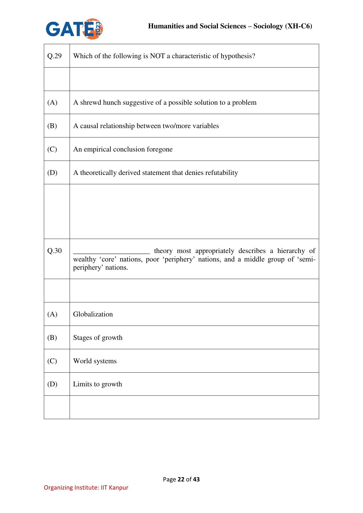 GATE 2023 Humanities & Social Sciences – Sociology (XH-C6) Question Paper - Page 22