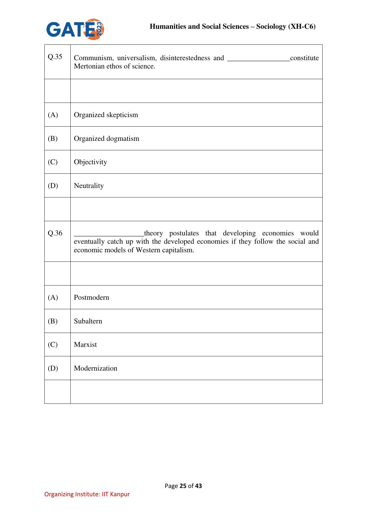 GATE 2023 Humanities & Social Sciences – Sociology (XH-C6) Question Paper - Page 25