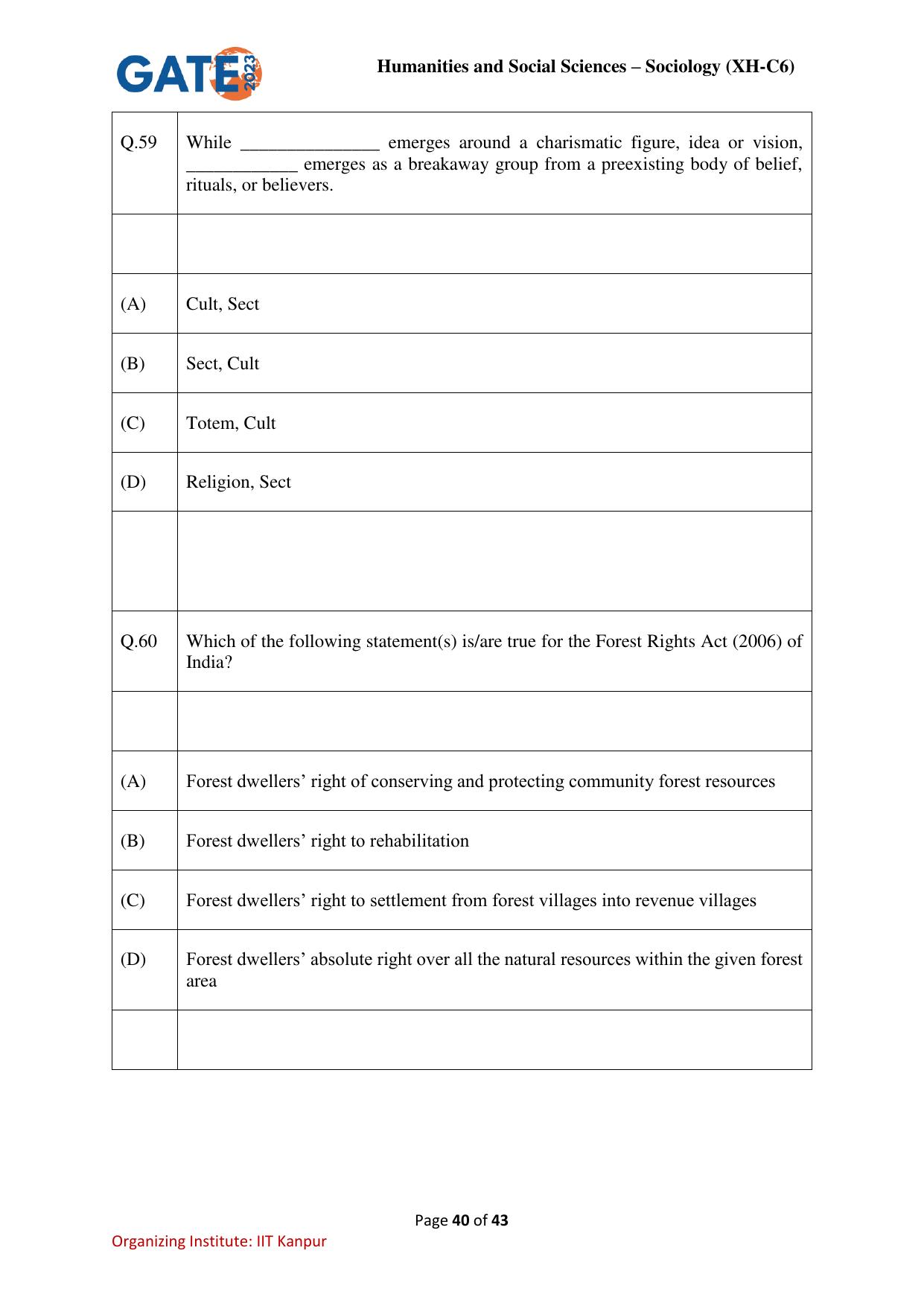 GATE 2023 Humanities & Social Sciences – Sociology (XH-C6) Question Paper - Page 40