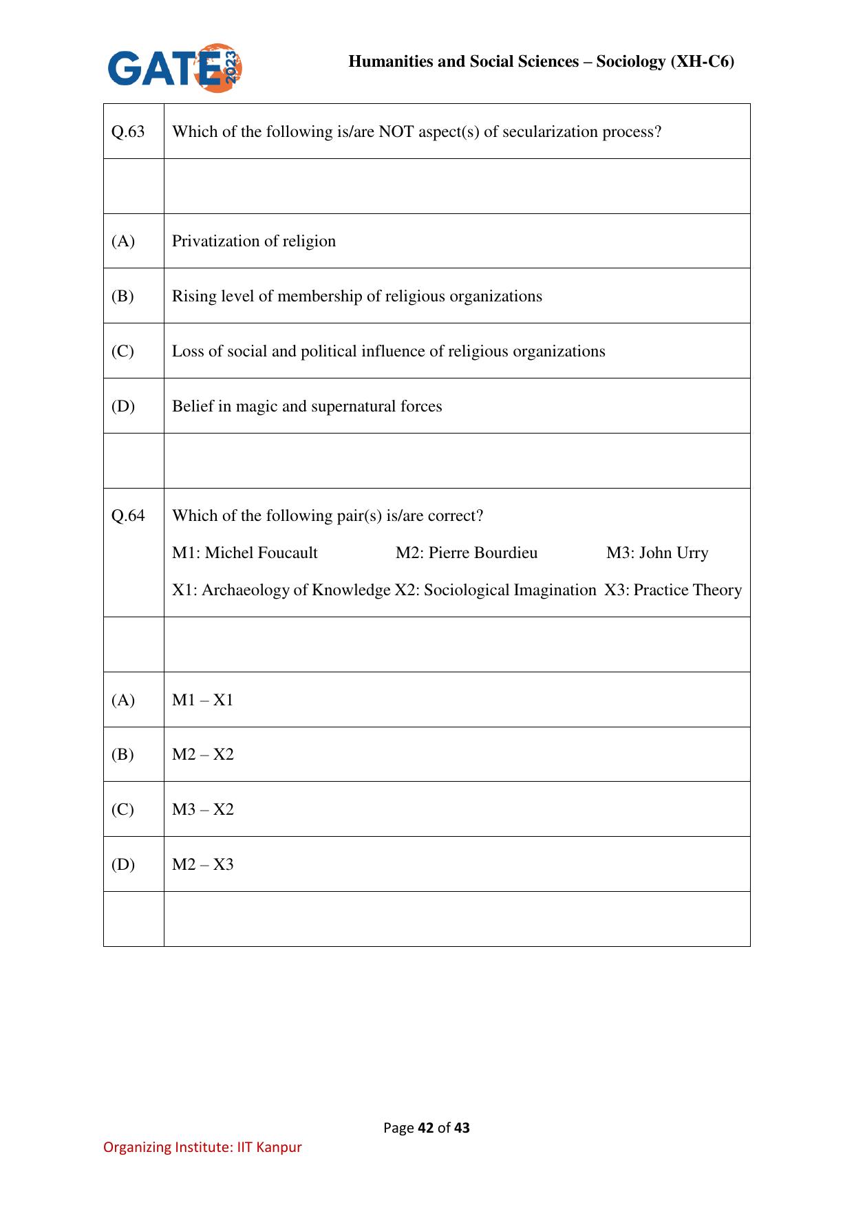 GATE 2023 Humanities & Social Sciences – Sociology (XH-C6) Question Paper - Page 42
