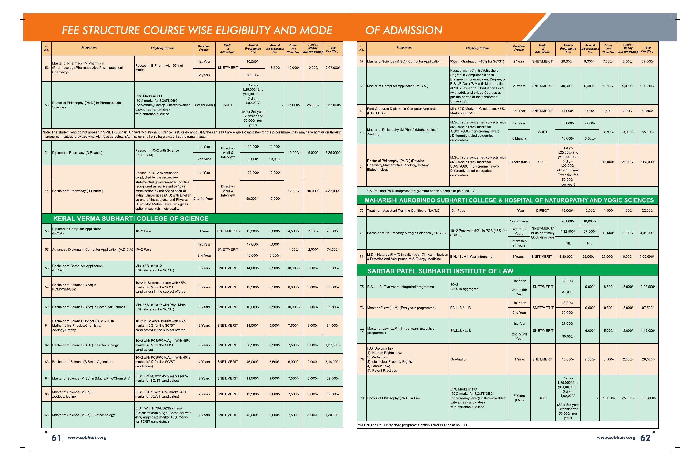 Swami Vivekanand Subharti University, Meerut Subharti Prospectus 2021-22 - Page 35