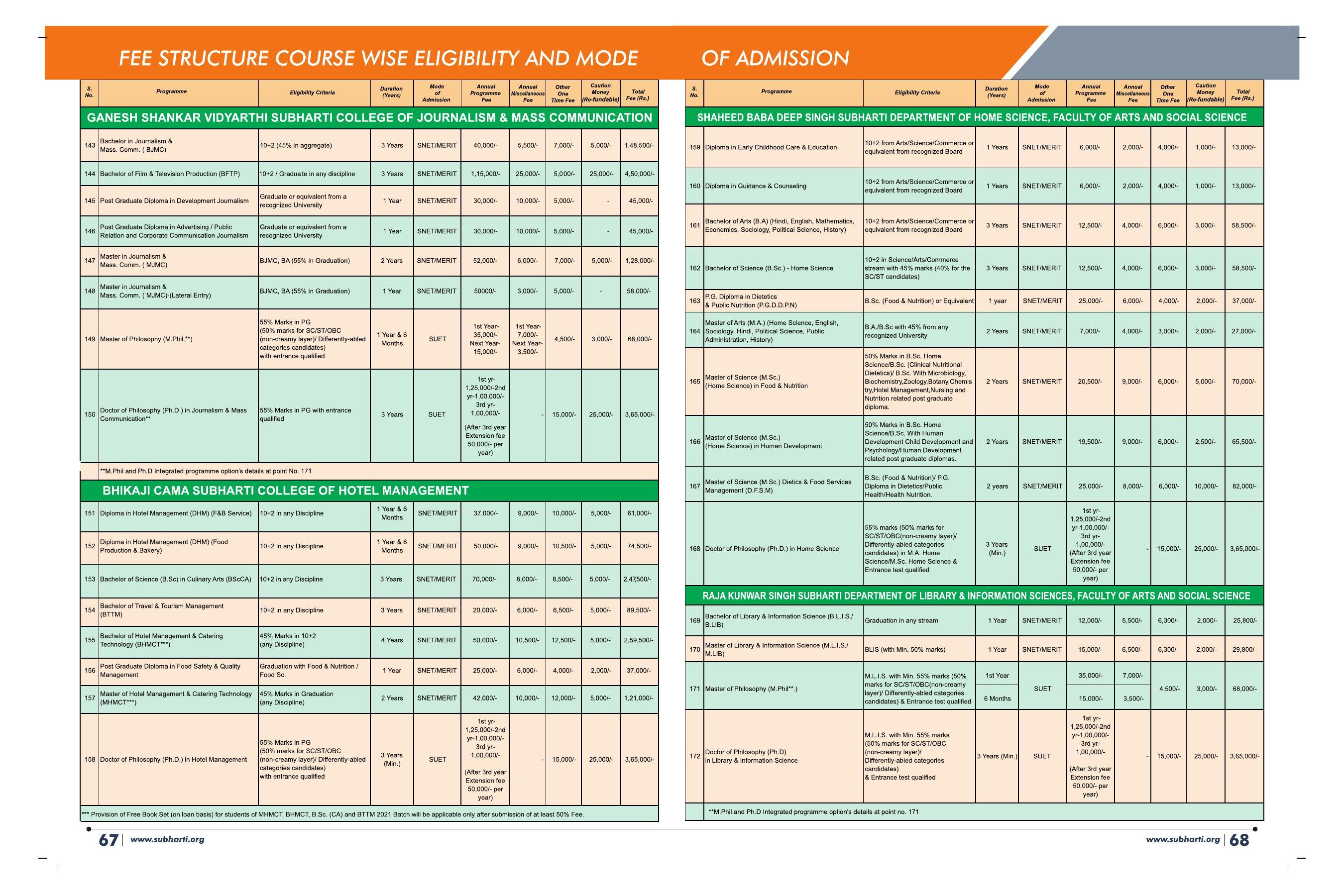 Swami Vivekanand Subharti University, Meerut Subharti Prospectus 2021-22 - Page 38