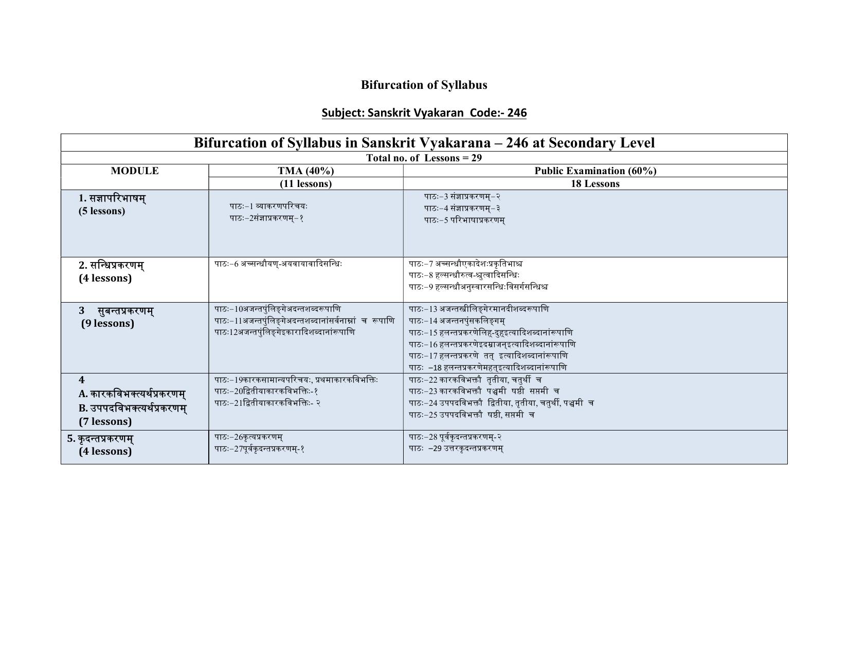 NIOS Class 10 Sanskrit Vyakarana Syllabus - Page 1