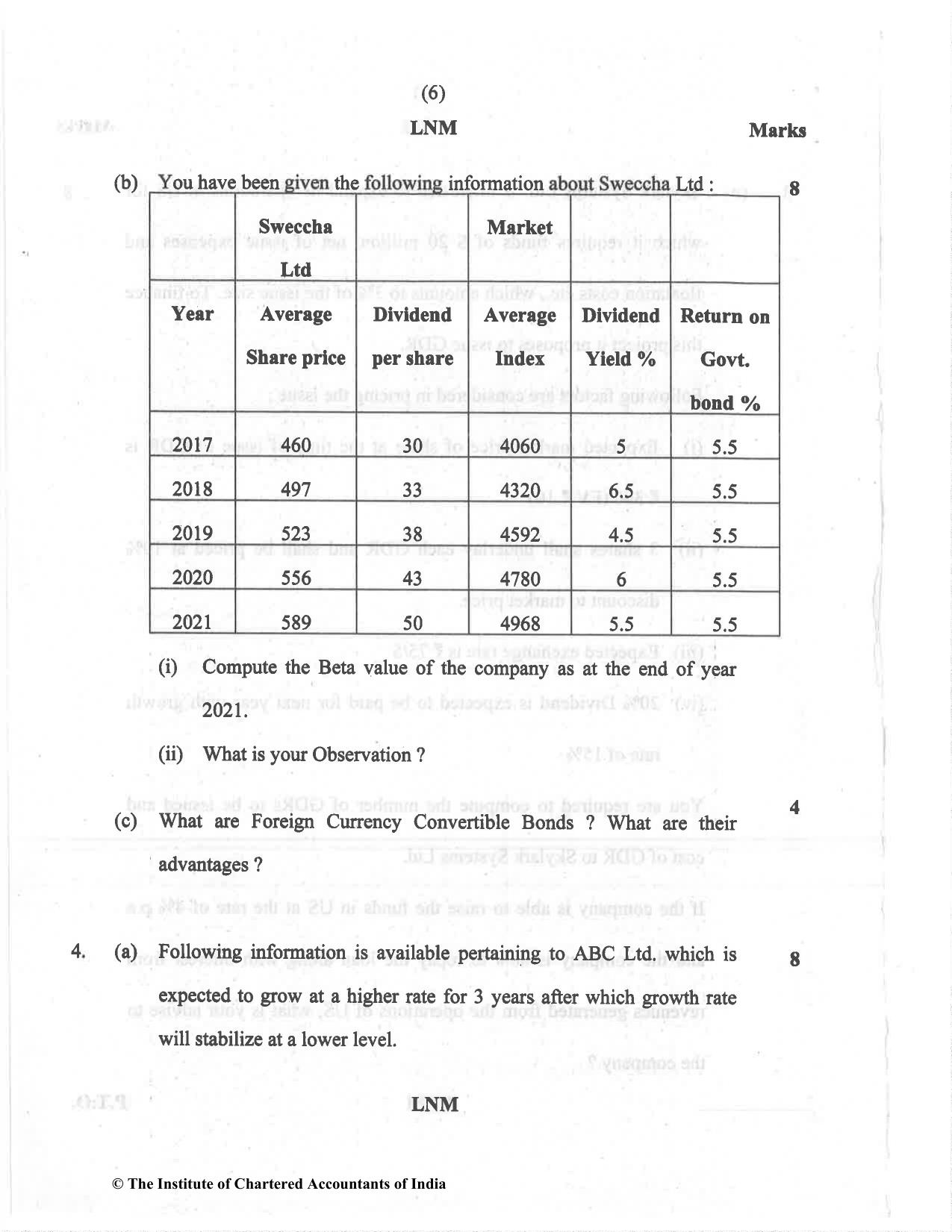 CA Final May 2022 Question Paper - Paper 2 – Strategic Financial Management - Page 6